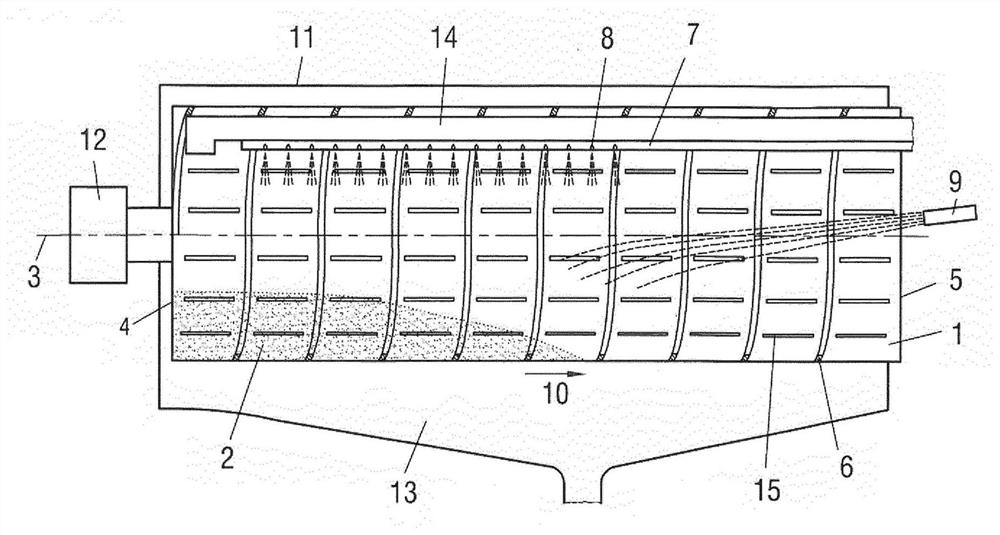 Rotating drums for processing fibrous materials