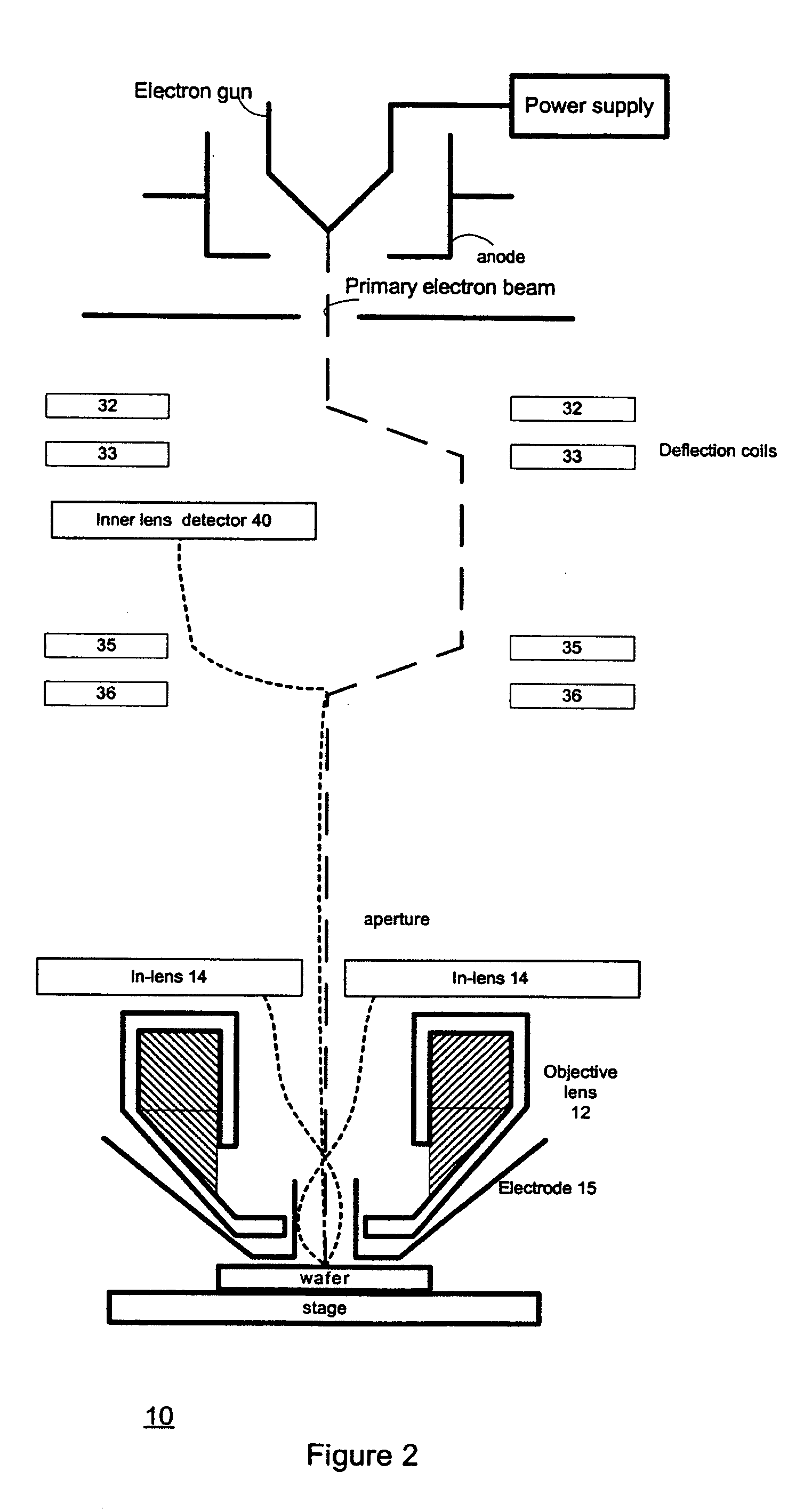 Scanning electron microscope having multiple detectors and a method for multiple detector based imaging
