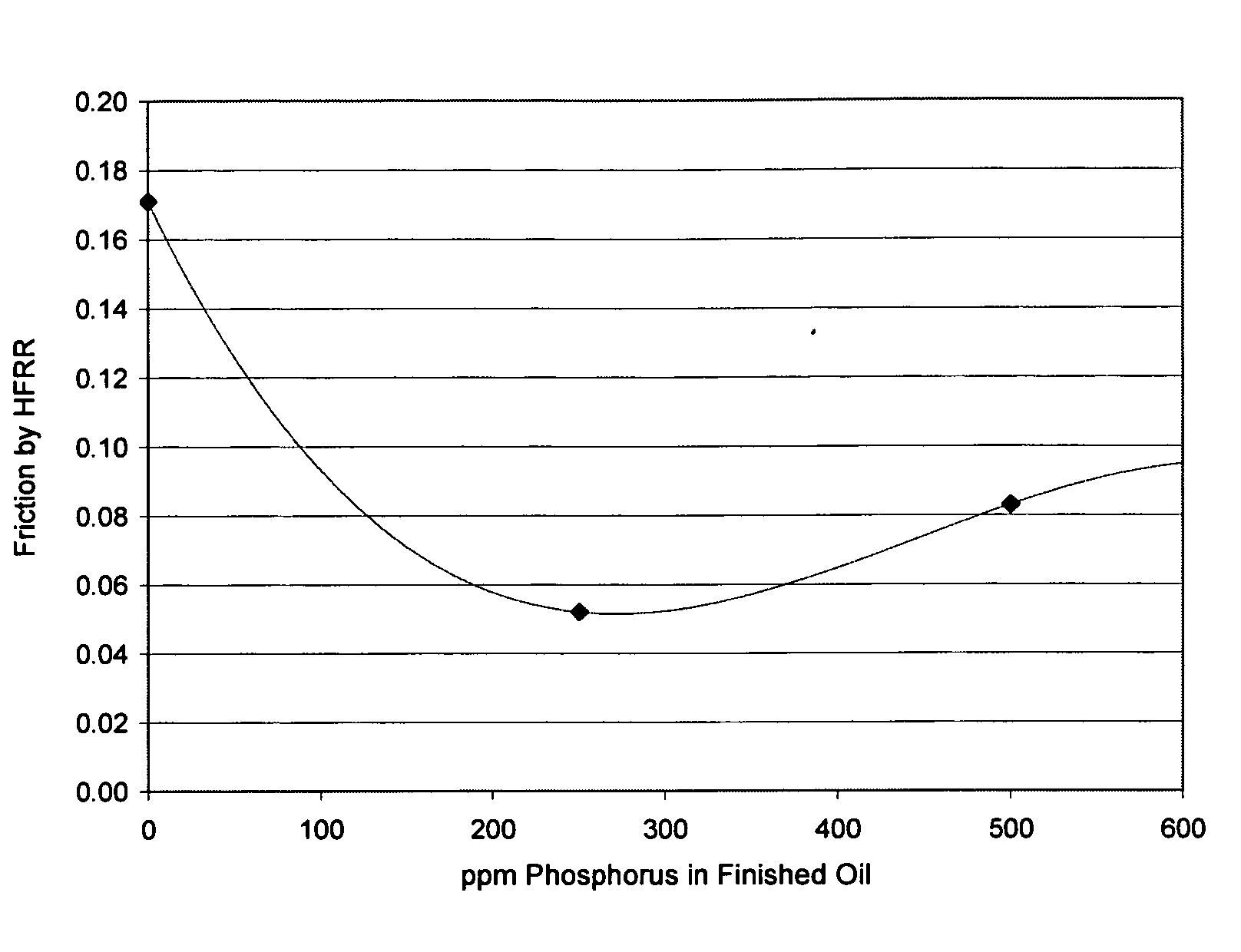 Lubricating oil compositions comprising a molybdenum compound and a zinc dialkyldithiophosphate
