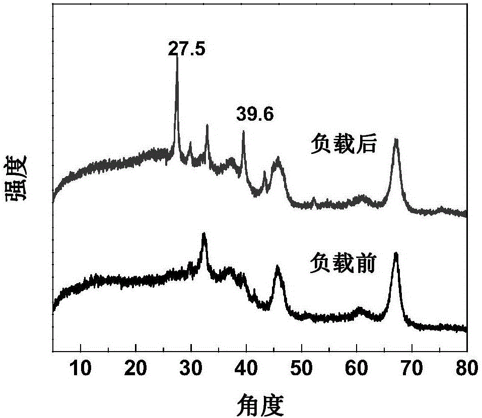 Supported bimetallic catalyst for preparing aliphatic polycarbonate diol and preparation method thereof