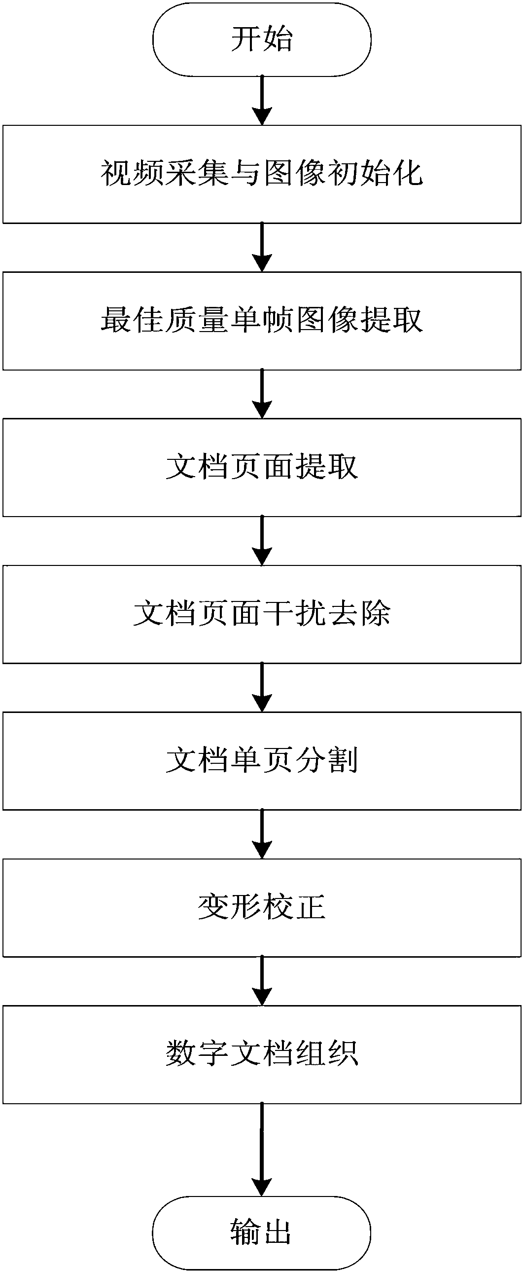 Continuous video image processing scanner and scanning method for paper documents