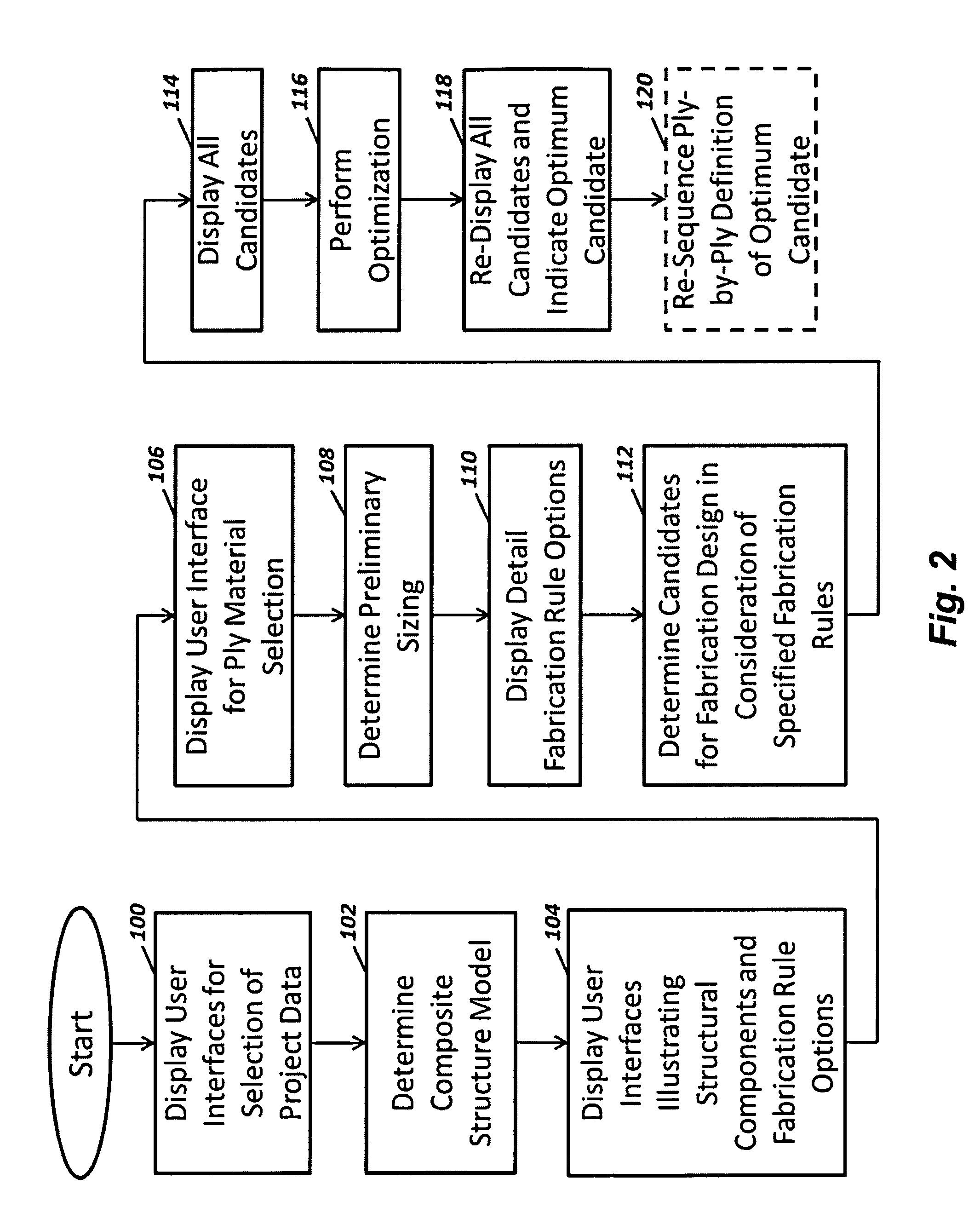 Method and computer-based tool for composite-structure fabrication design