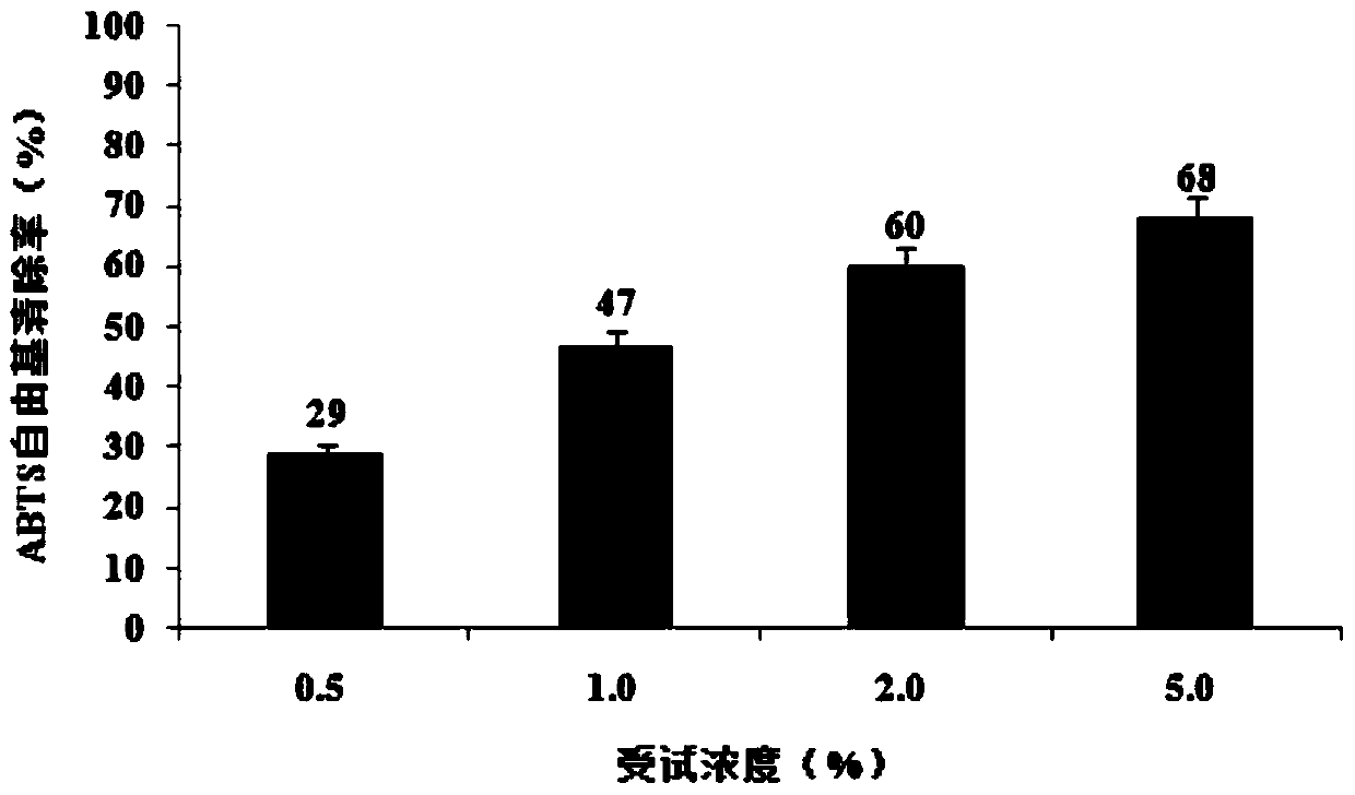 Externally applied traditional Chinese medicine composition and preparation with whitening effect, preparation method and application thereof