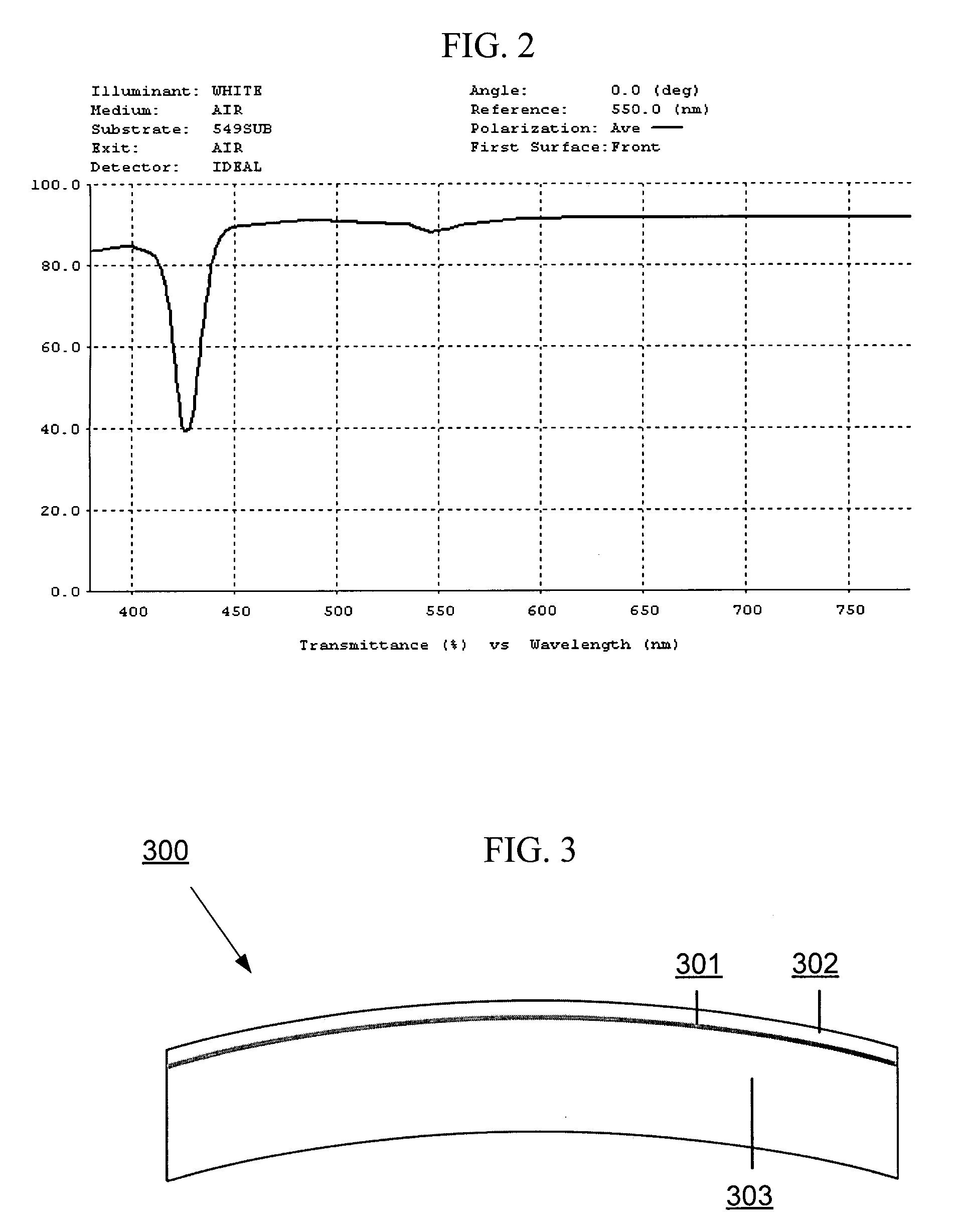 System and method for selective light inhibition