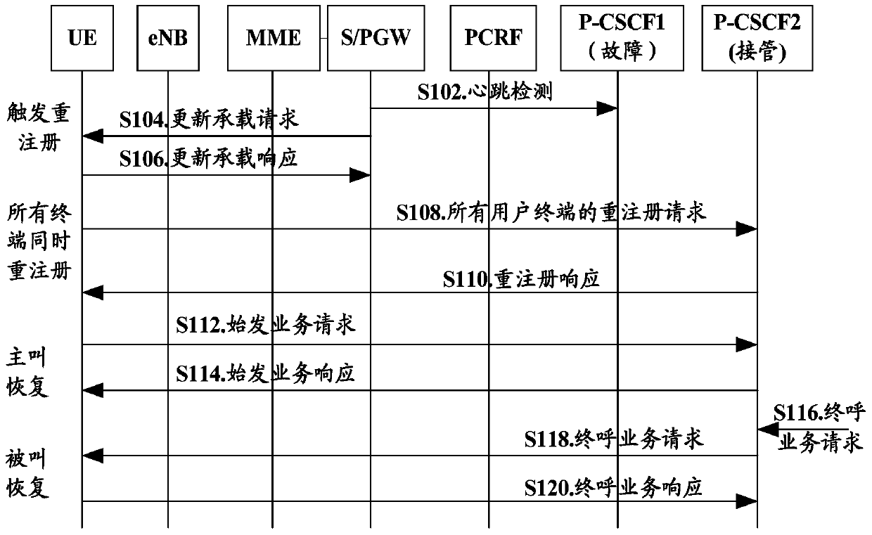 Disaster recovery method and system