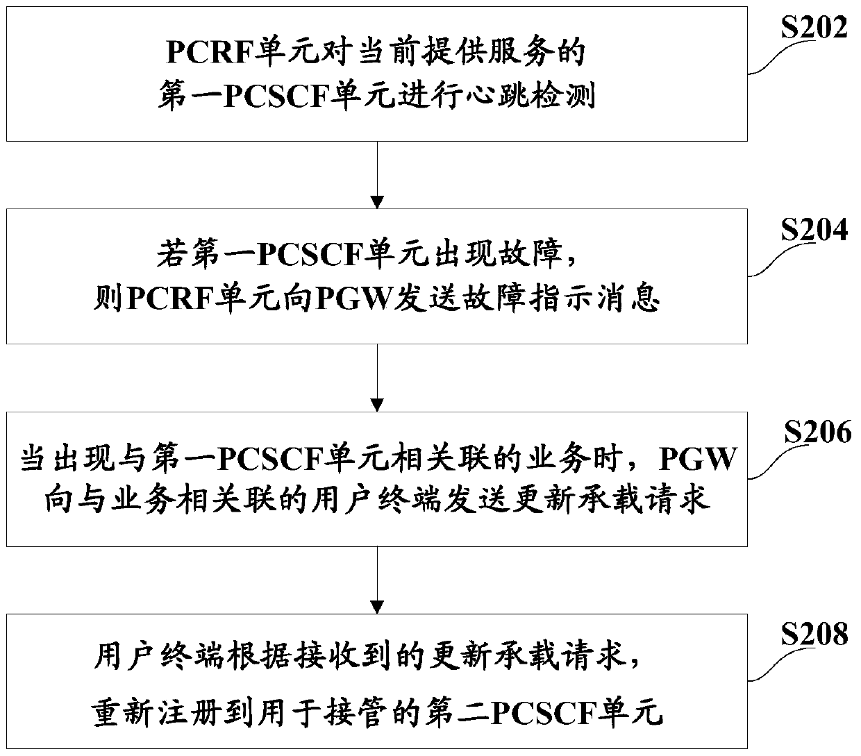 Disaster recovery method and system