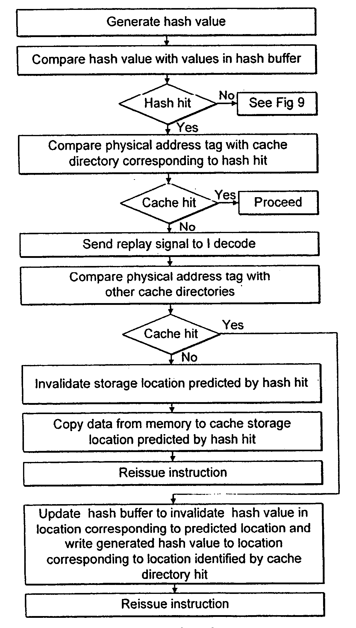 Time and power reduction in cache accesses
