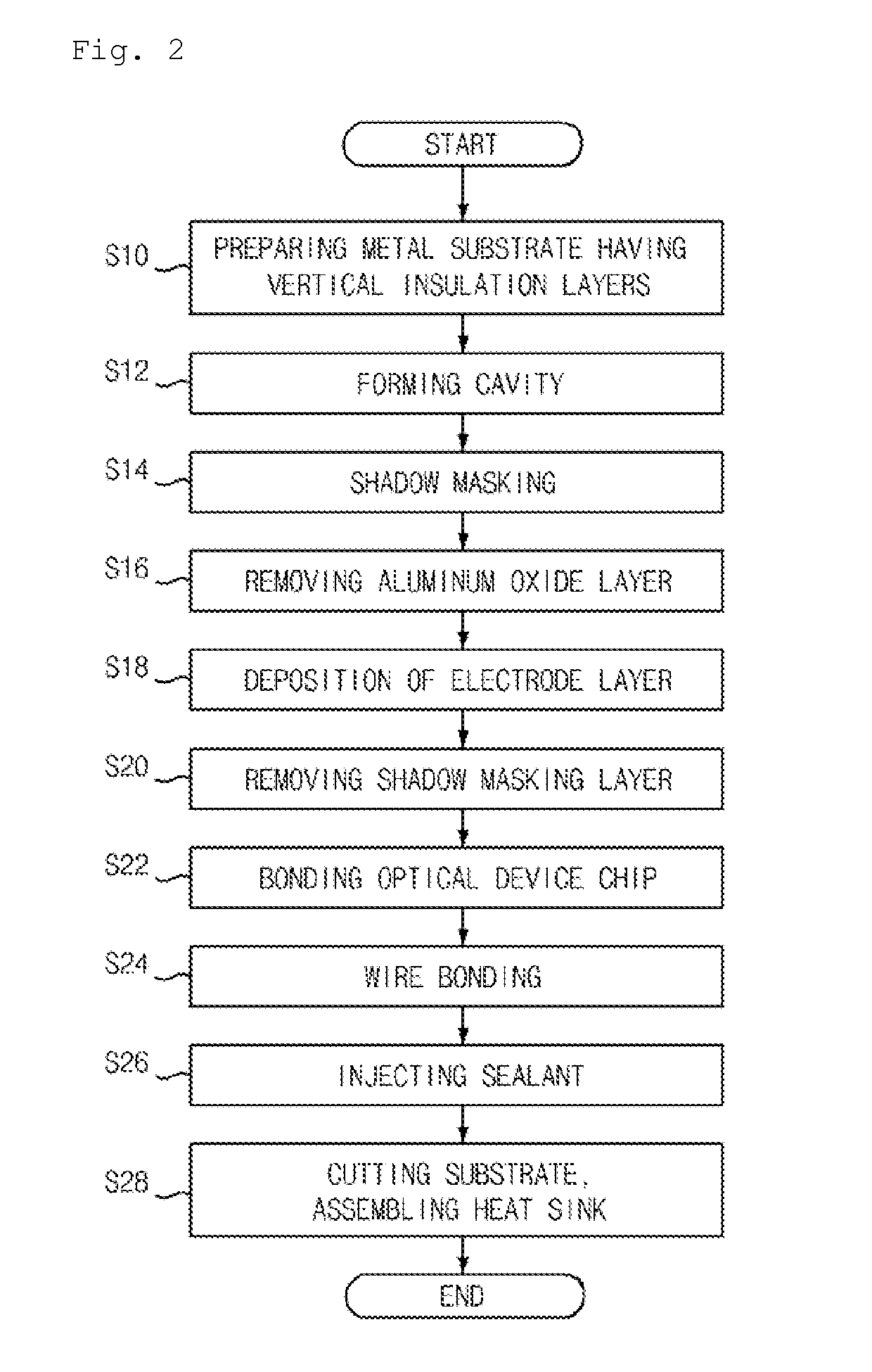 LED metal substrate package and method of manufacturing same