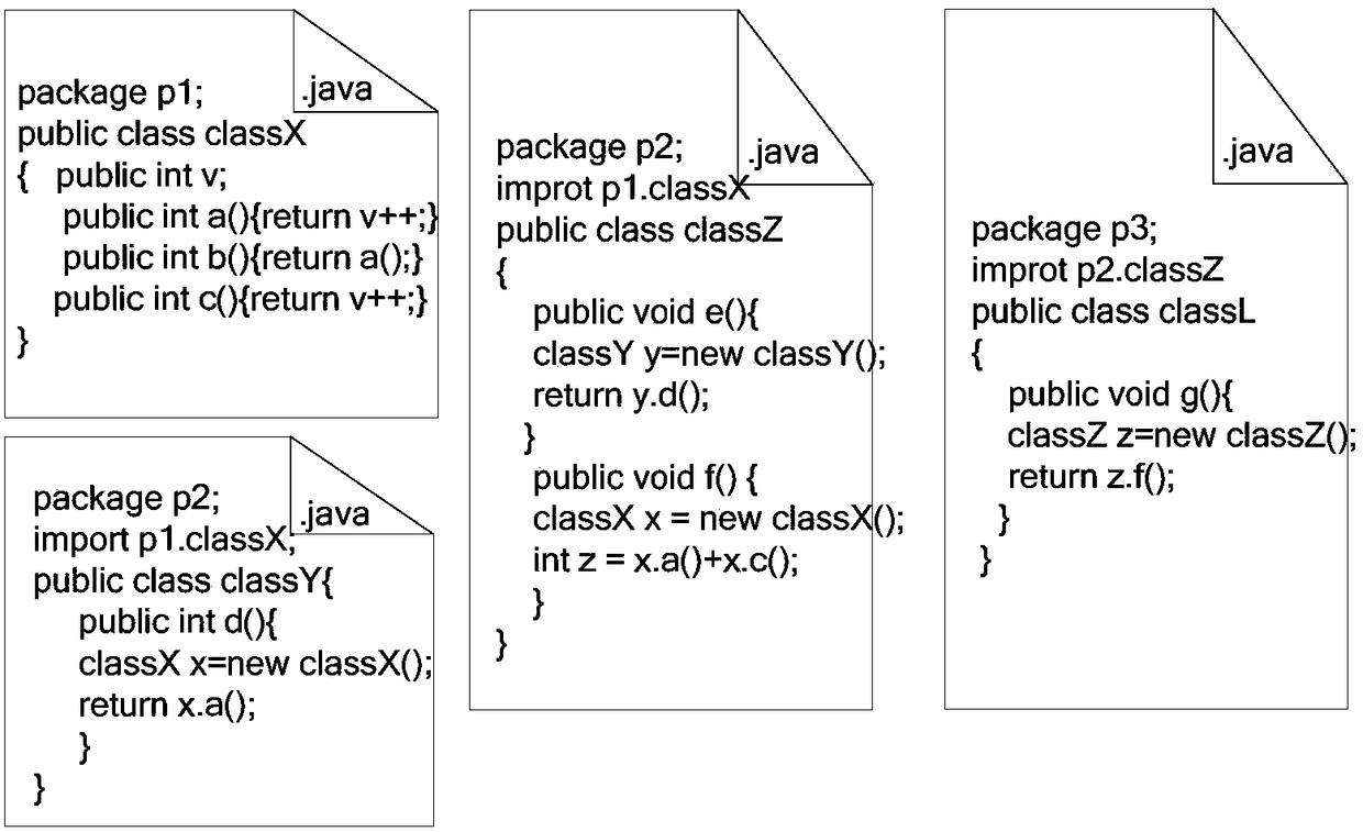 A Method for Measuring the Importance of Software Packages Based on Weighted-a-Index