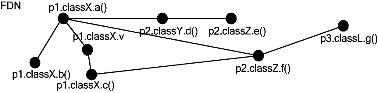 A Method for Measuring the Importance of Software Packages Based on Weighted-a-Index