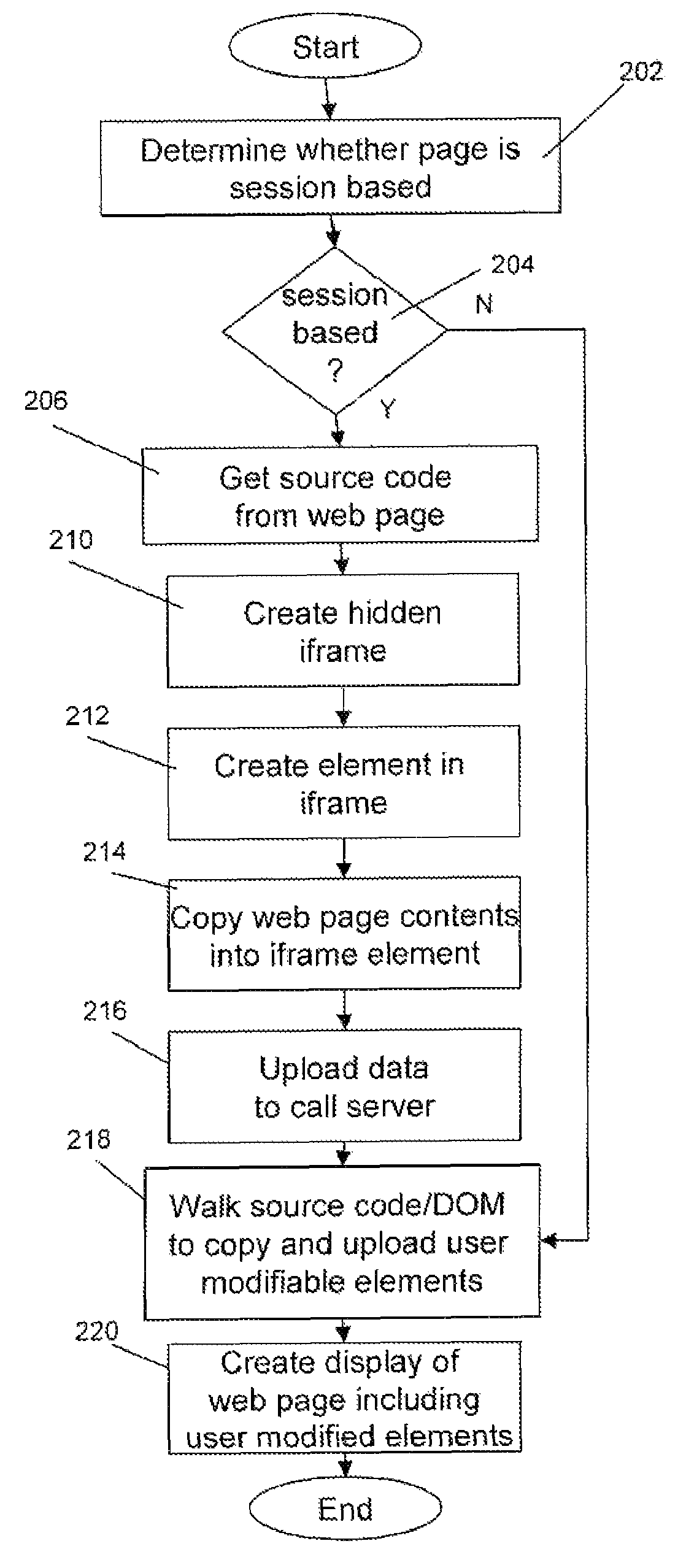 Method and apparatus for web page co-browsing