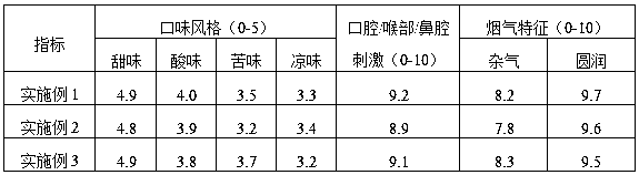 Moisturizing and flavoring agent for cigarettes