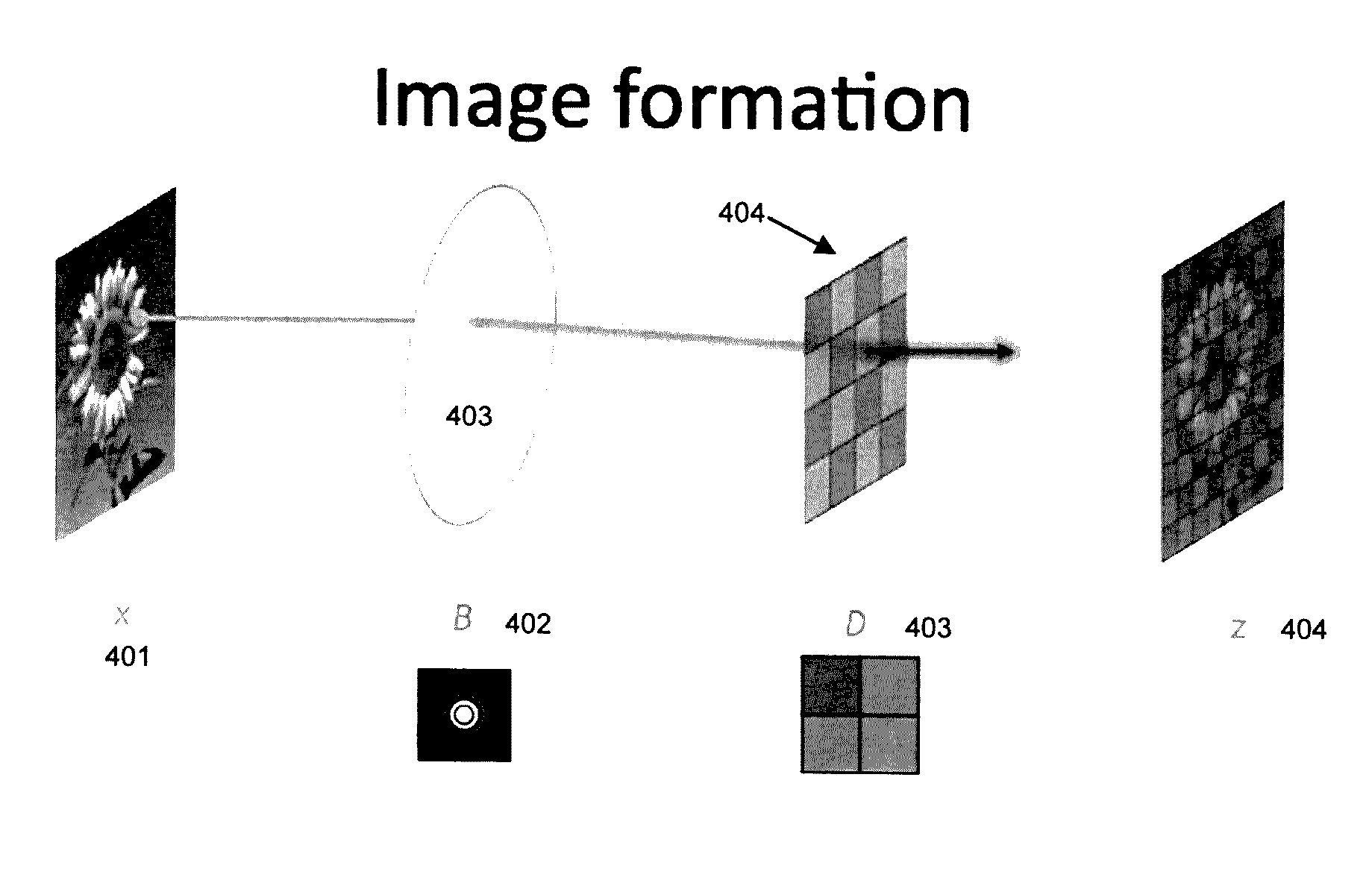 Unified optimization method for end-to-end camera image processing for translating a sensor captured image to a display image