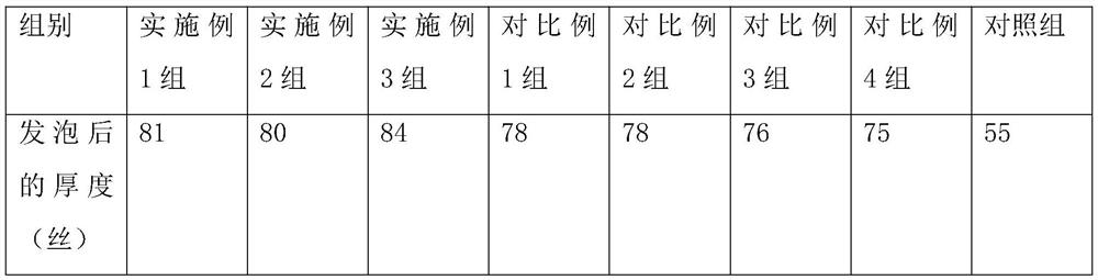 A kind of master batch for reducing foaming temperature and its application