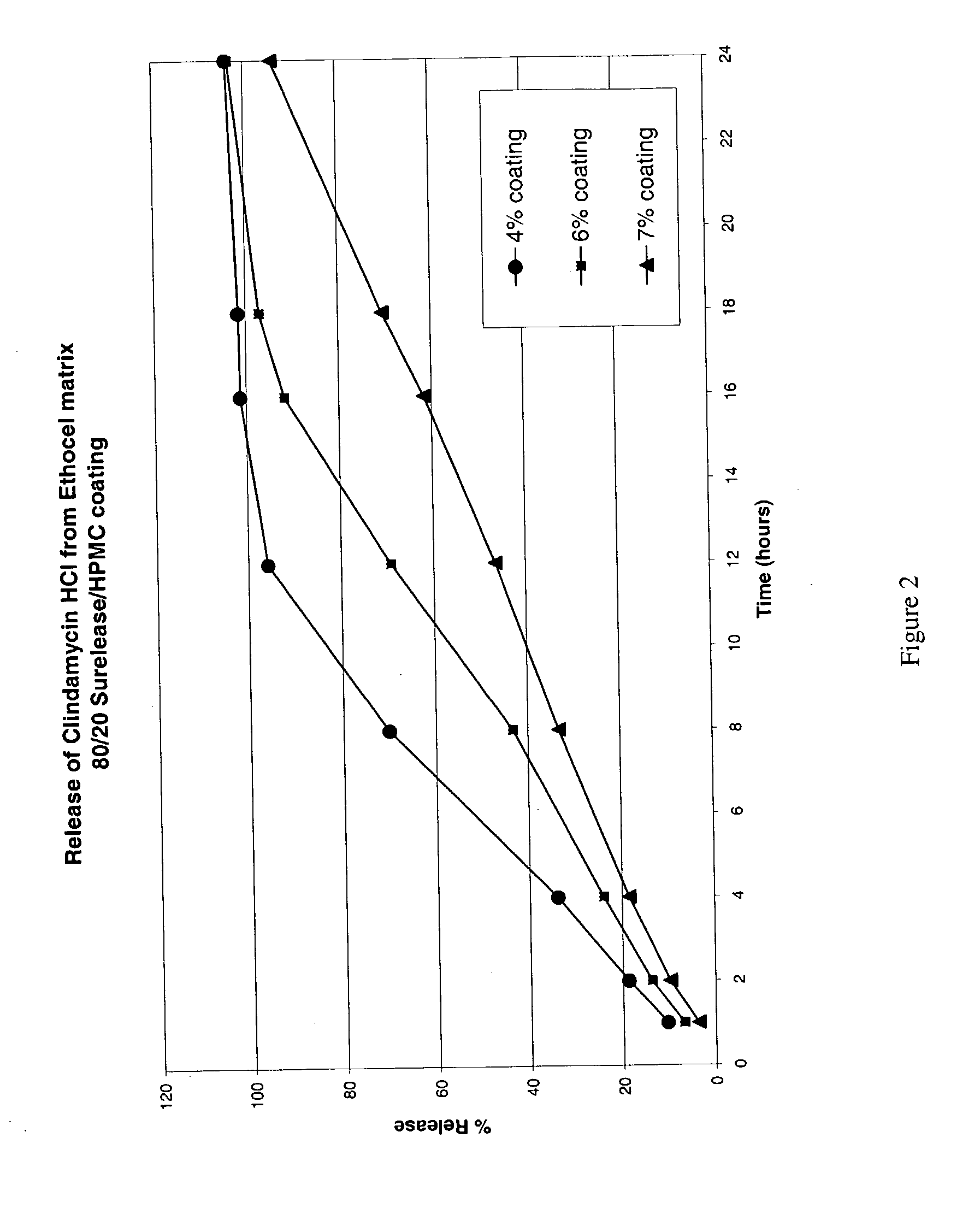 Zero-order sustained release dosage forms and method of making same
