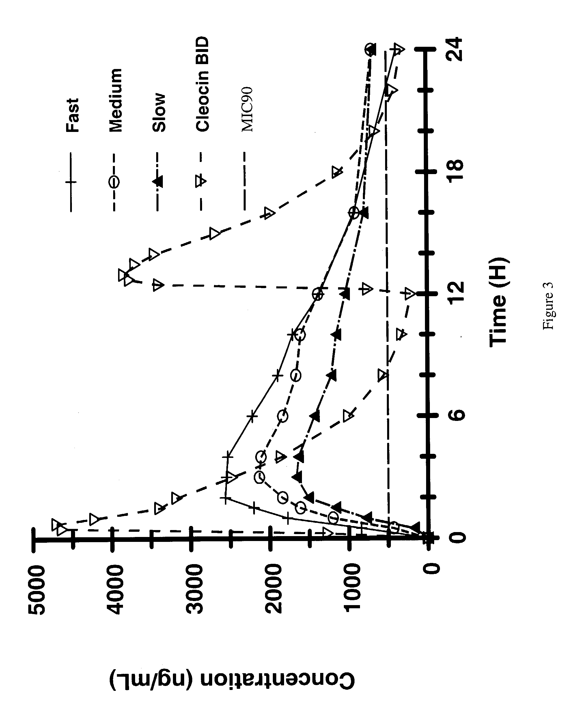 Zero-order sustained release dosage forms and method of making same