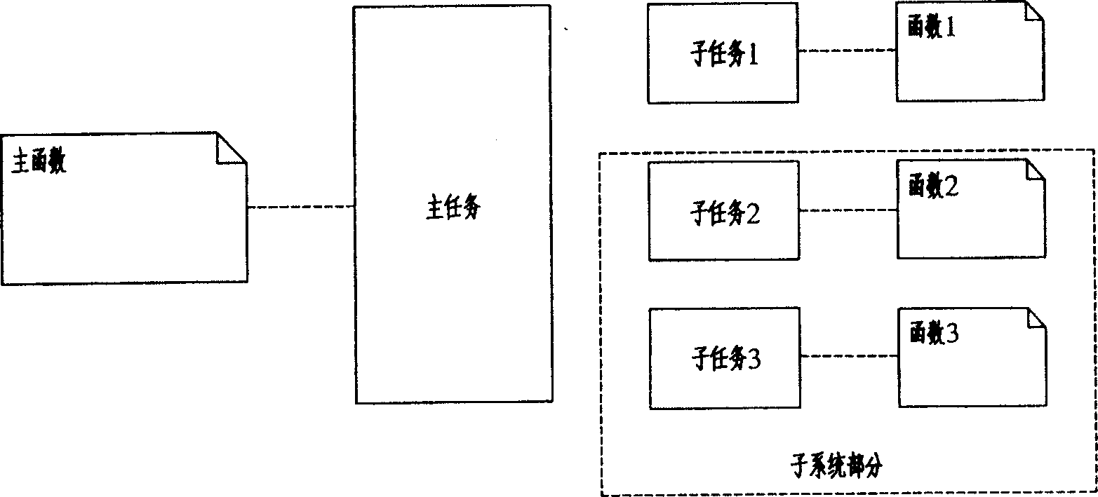 Embedded type parallel computation system and embedded type parallel computing method