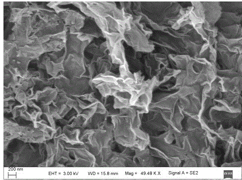 Preparation and application of a carbon nanosheet material with graphene-like sheet structure