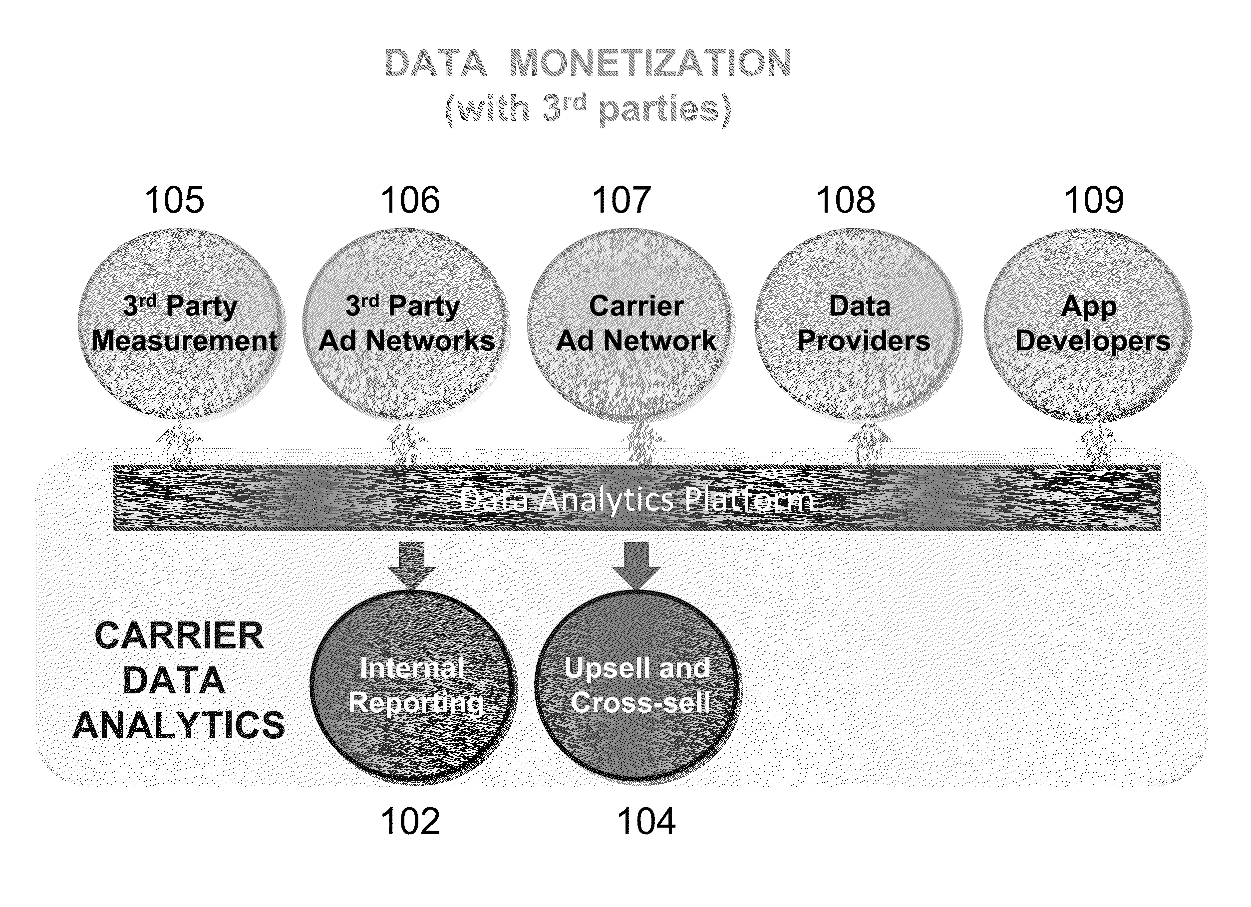 Method and apparatus for privacy-safe actionable analytics on mobile data usage