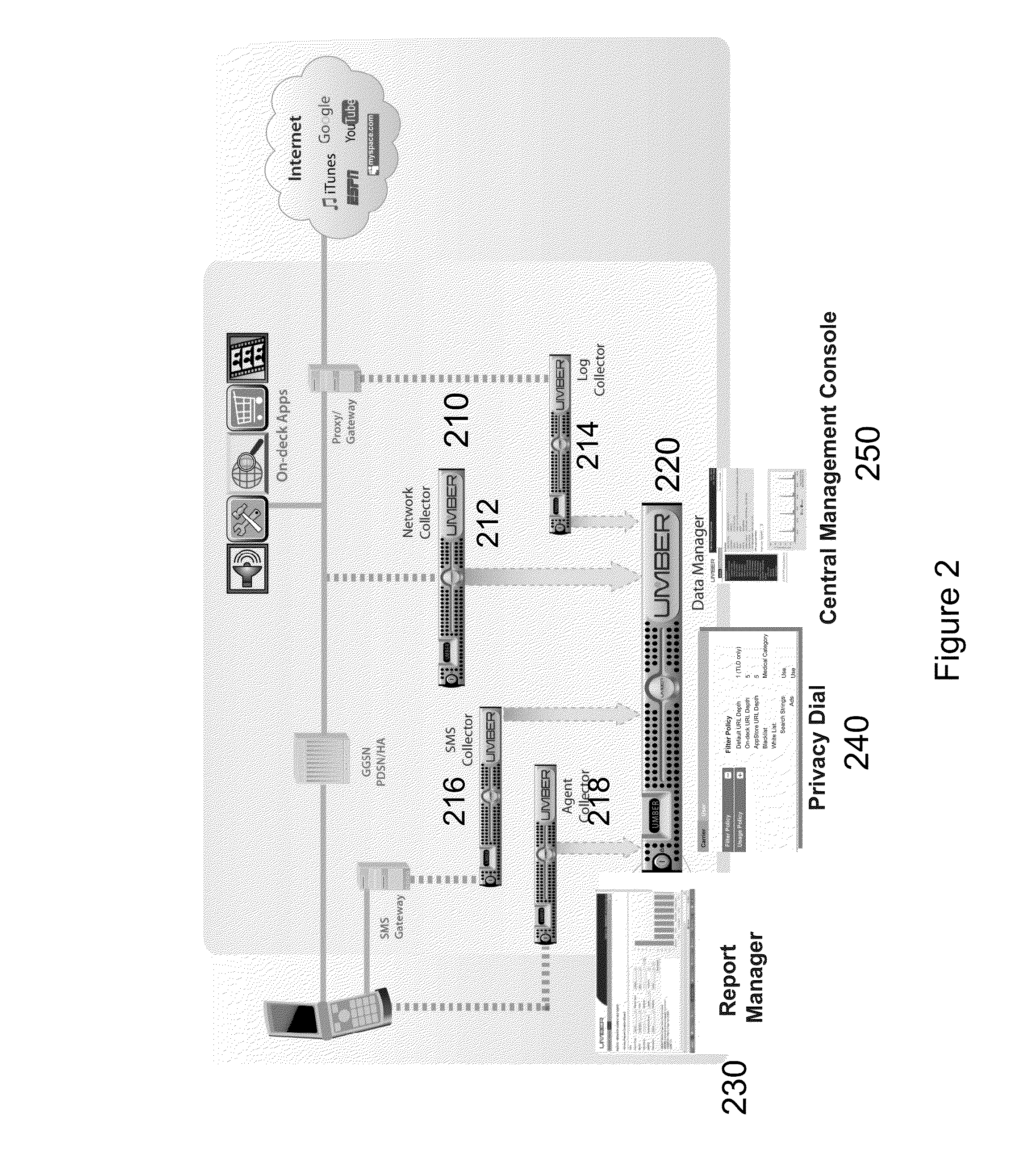 Method and apparatus for privacy-safe actionable analytics on mobile data usage