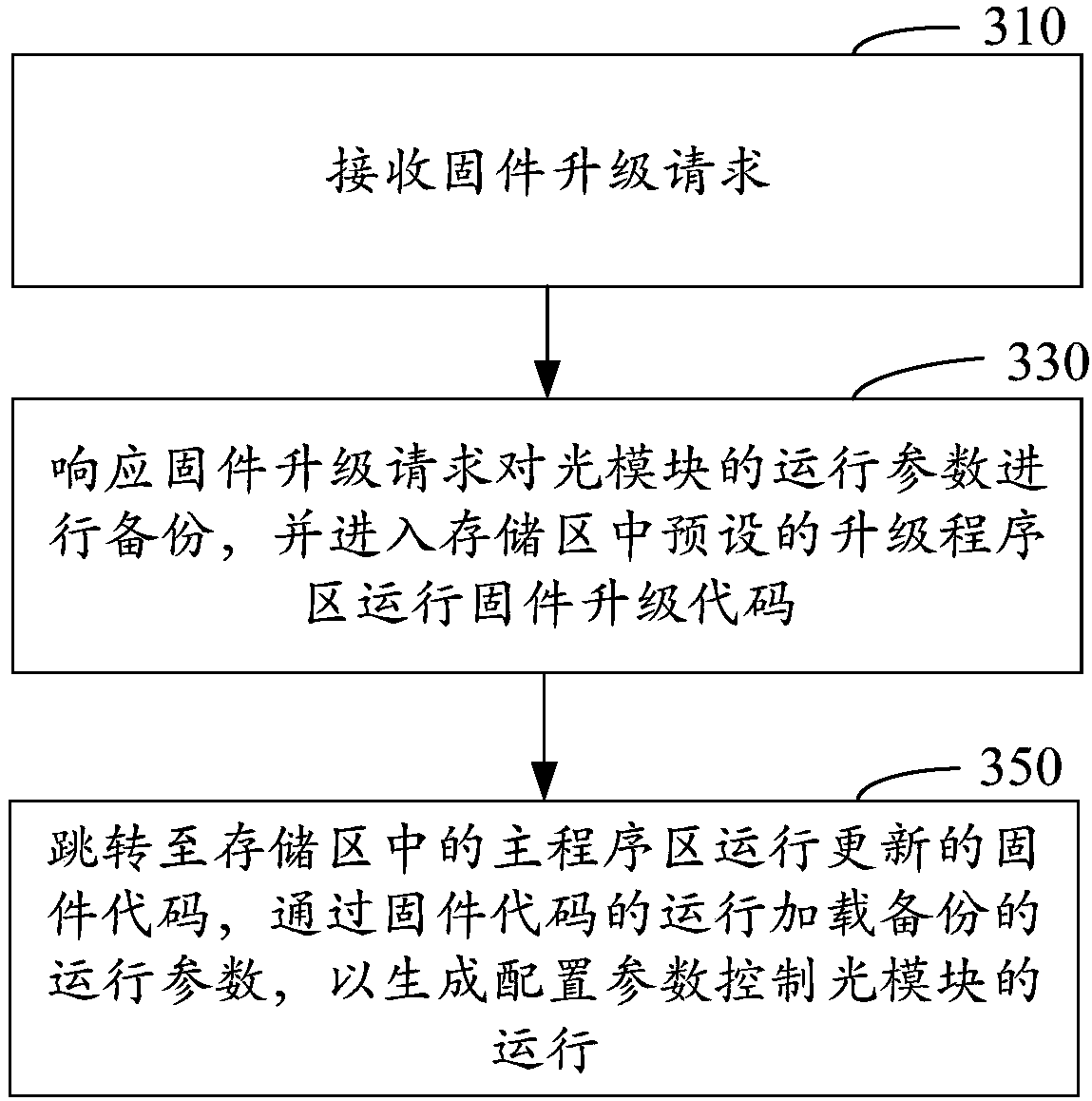 Optical module and firmware upgrade method thereof