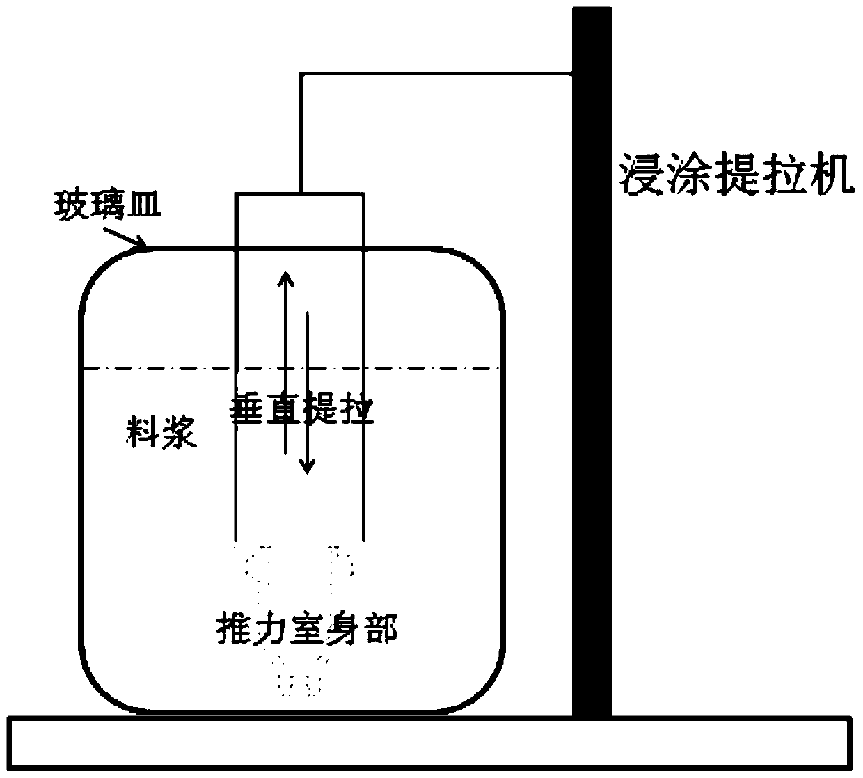 A kind of slurry for micro engine thrust chamber and its preparation method and application