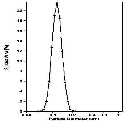 Docetaxel liposome and preparation method thereof