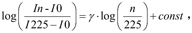 A multi-channel gamma adjustment method and device