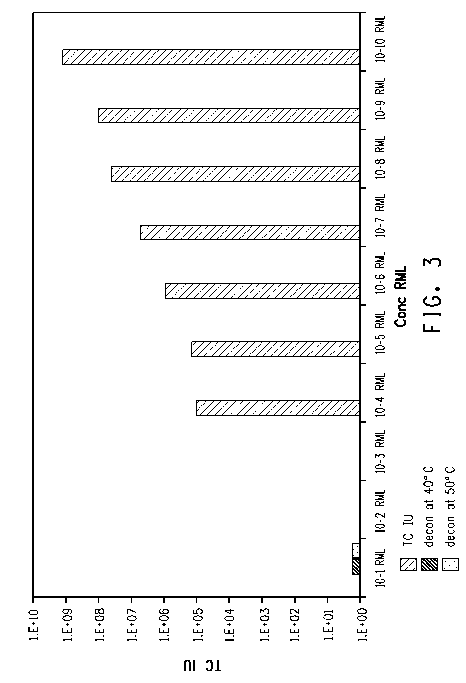 Compositions and methods for prion decontamination