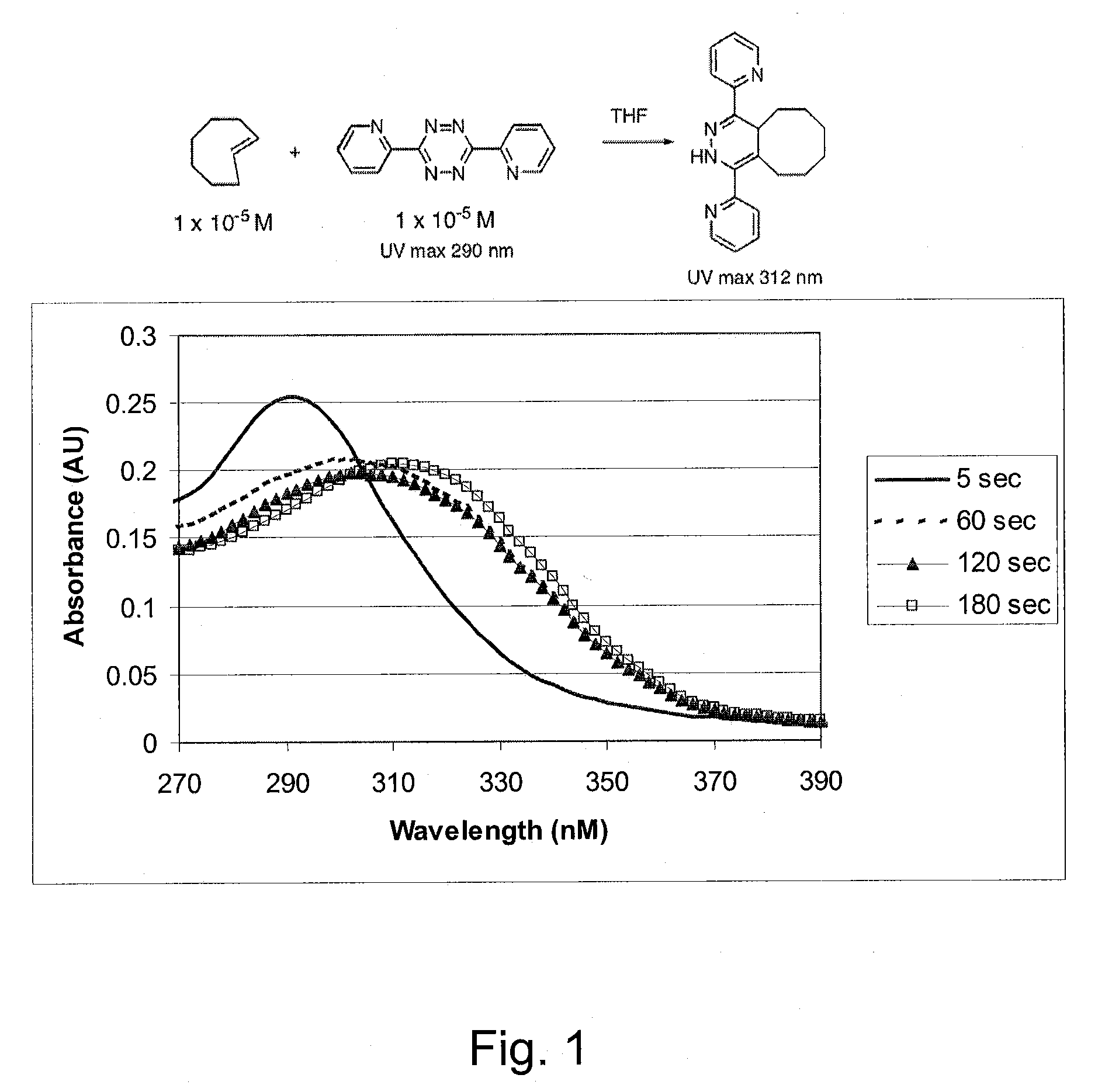 Tetrazine-based bio-orthogonal coupling reagents and methods
