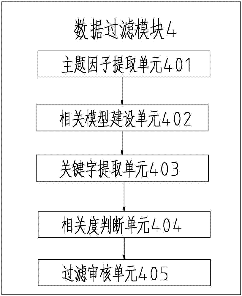 Network social media viewpoint tendency analysis system and method