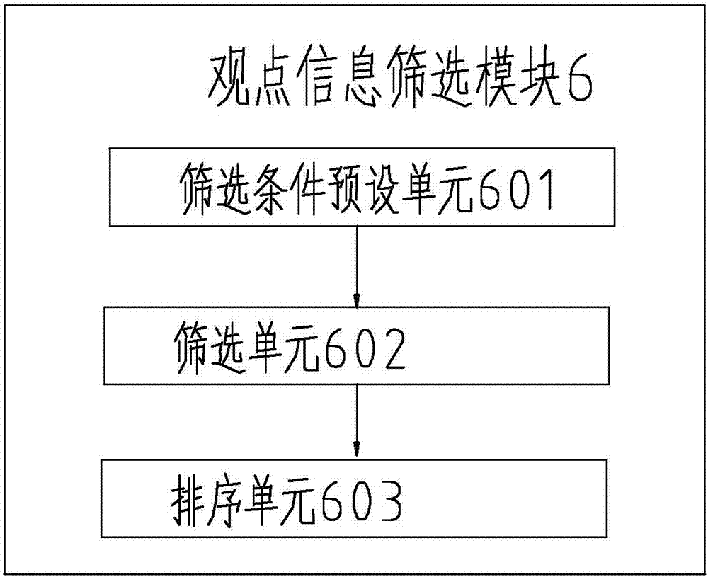 Network social media viewpoint tendency analysis system and method