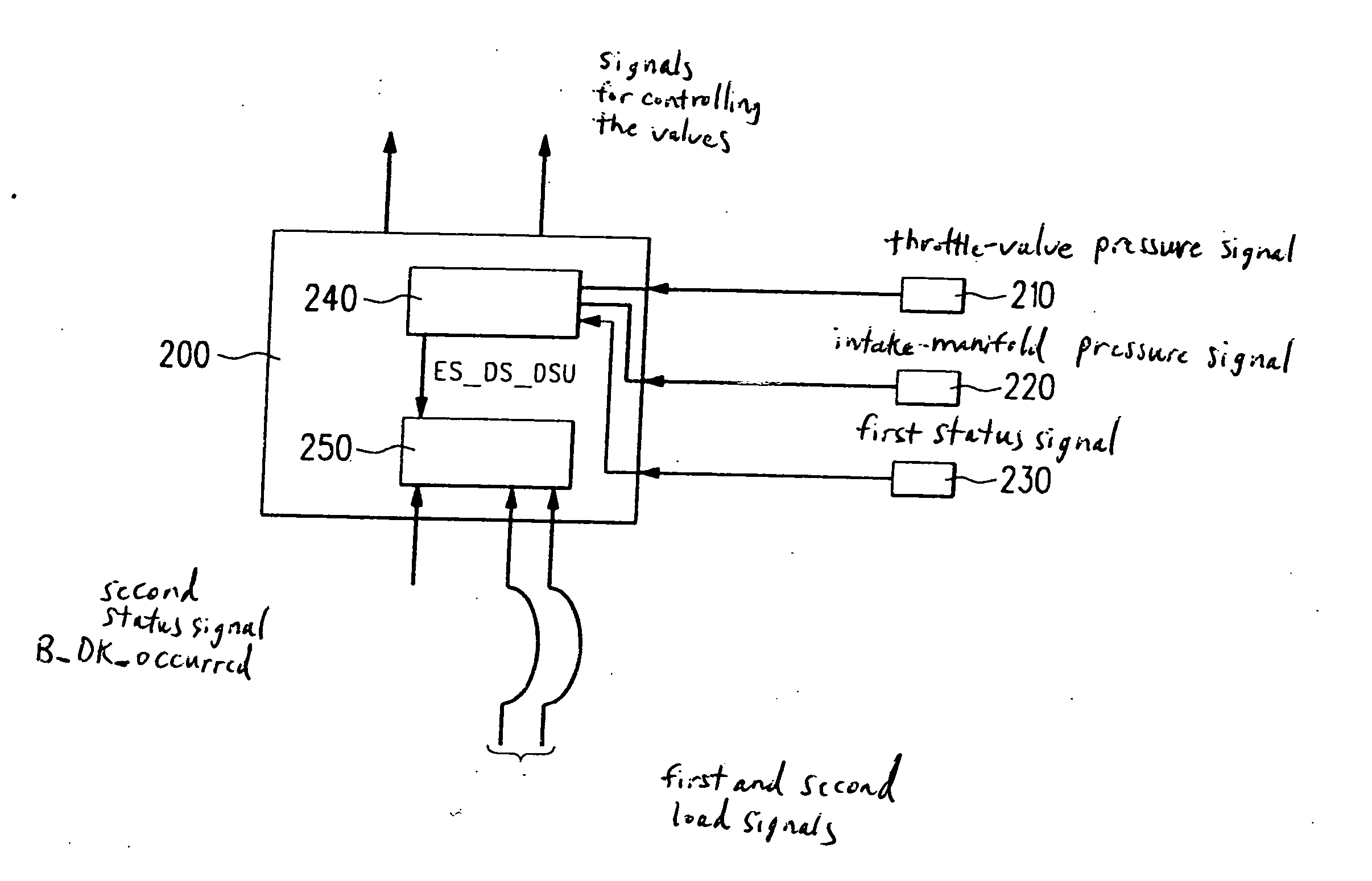 Method, control appliance, and computer program for detecting defective pressure sensors in an internal combustion engine