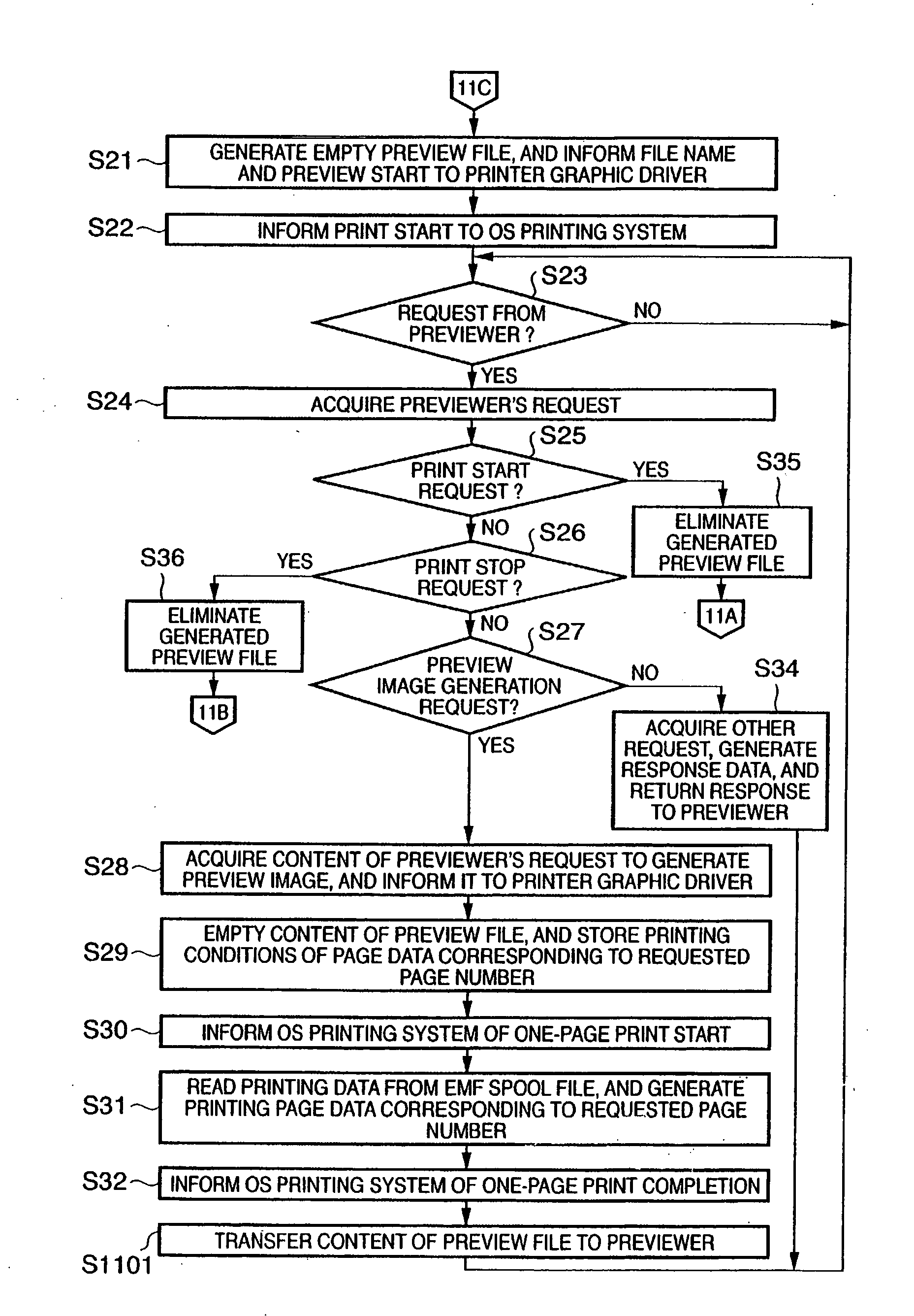 Print control apparatus and method