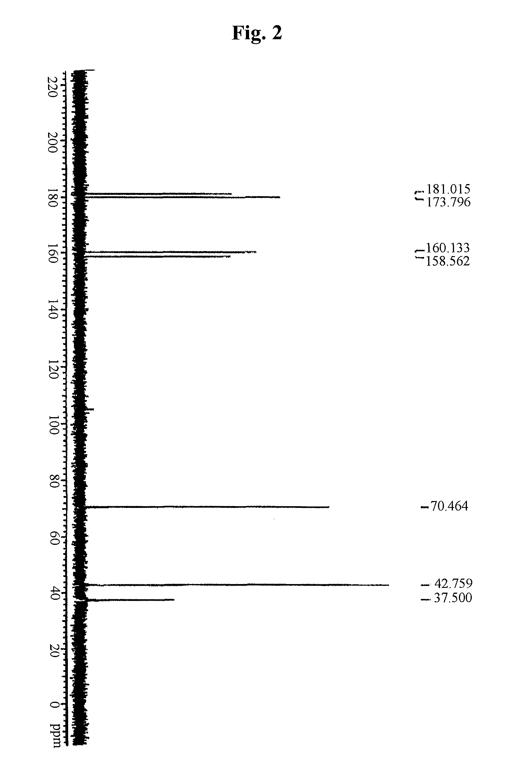 N,N-dimethyl imidodicarbonimidic diamide dicarboxylate, method for producing the same and pharmaceutical compositions comprising the same