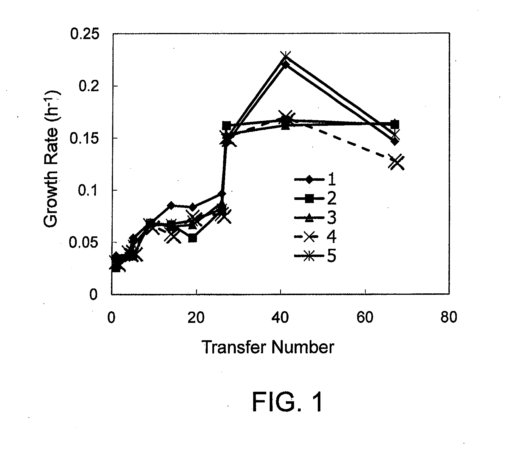 Geobacter Strains That Use Alternate Organic Compounds, Methods of Making, and Methods of Use Thereof