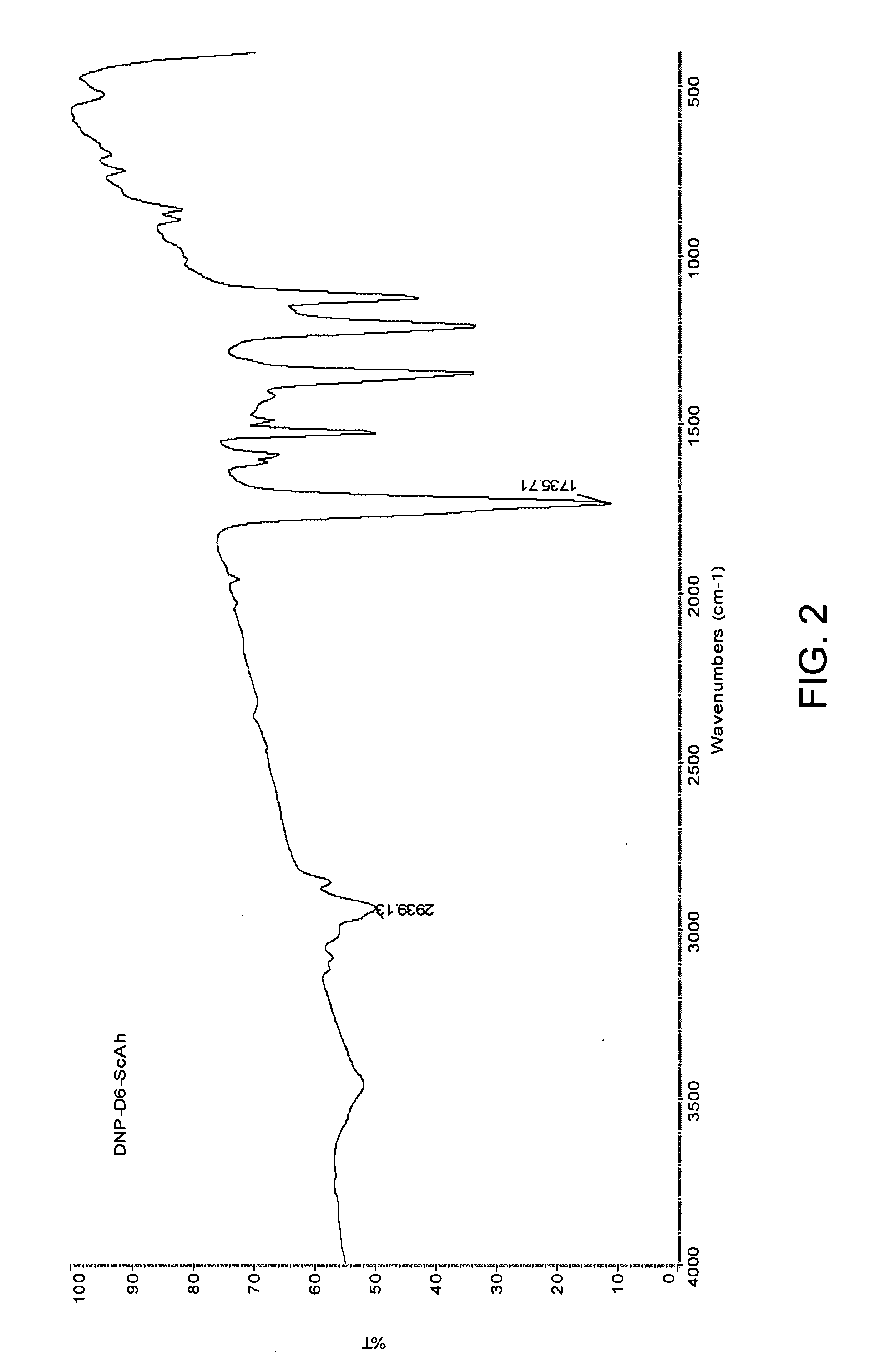 Alkylene-dicarboxylate-containing biodegradable poly(ester-amides) and methods of use