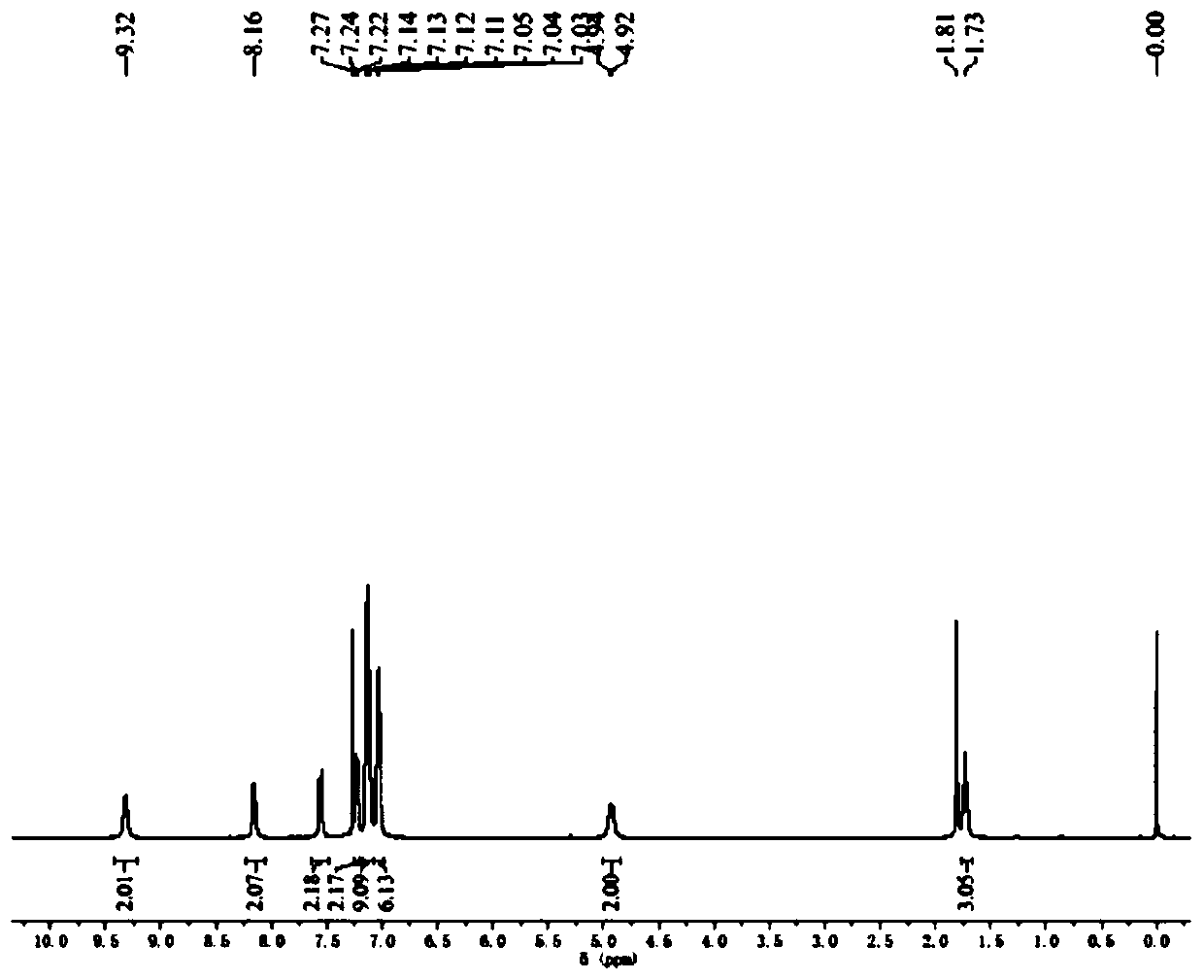 Fluorescent probe compound, and preparation method, endotoxin detection application and endotoxin detection method thereof