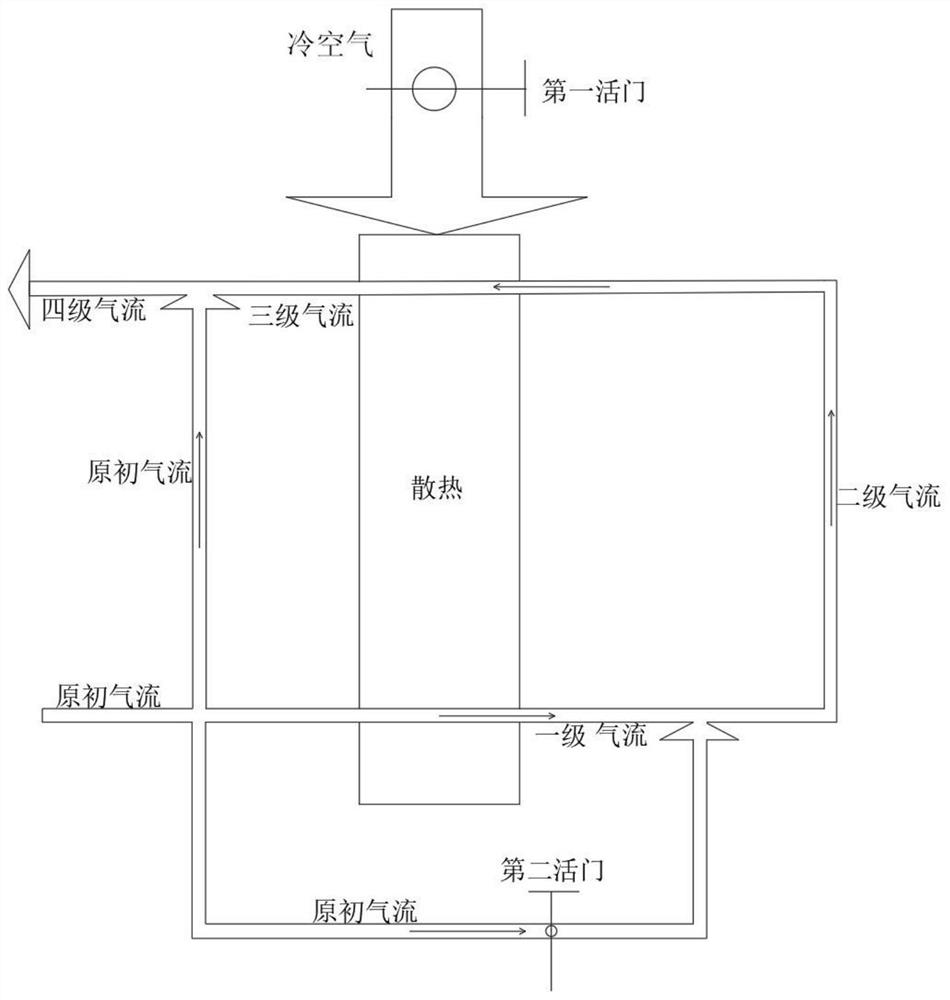 Temperature control decoupling method for refrigeration assembly