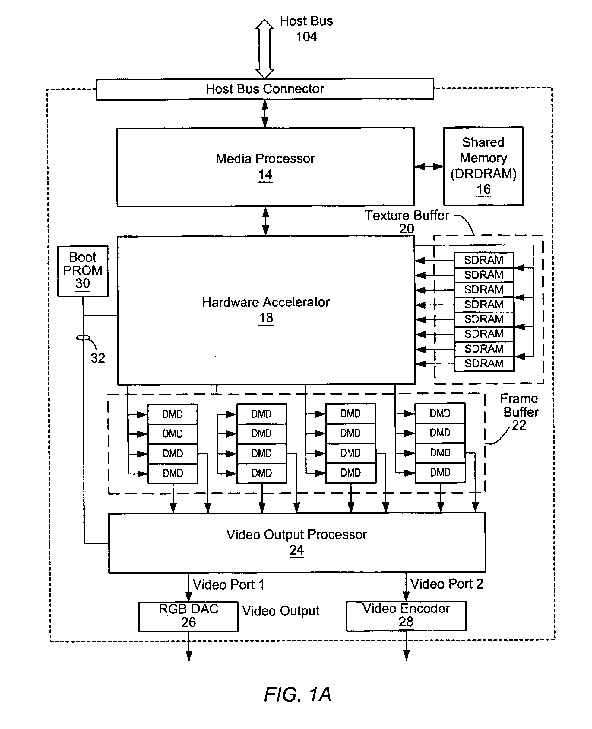 Dynamically adjusting sample density in a graphics system