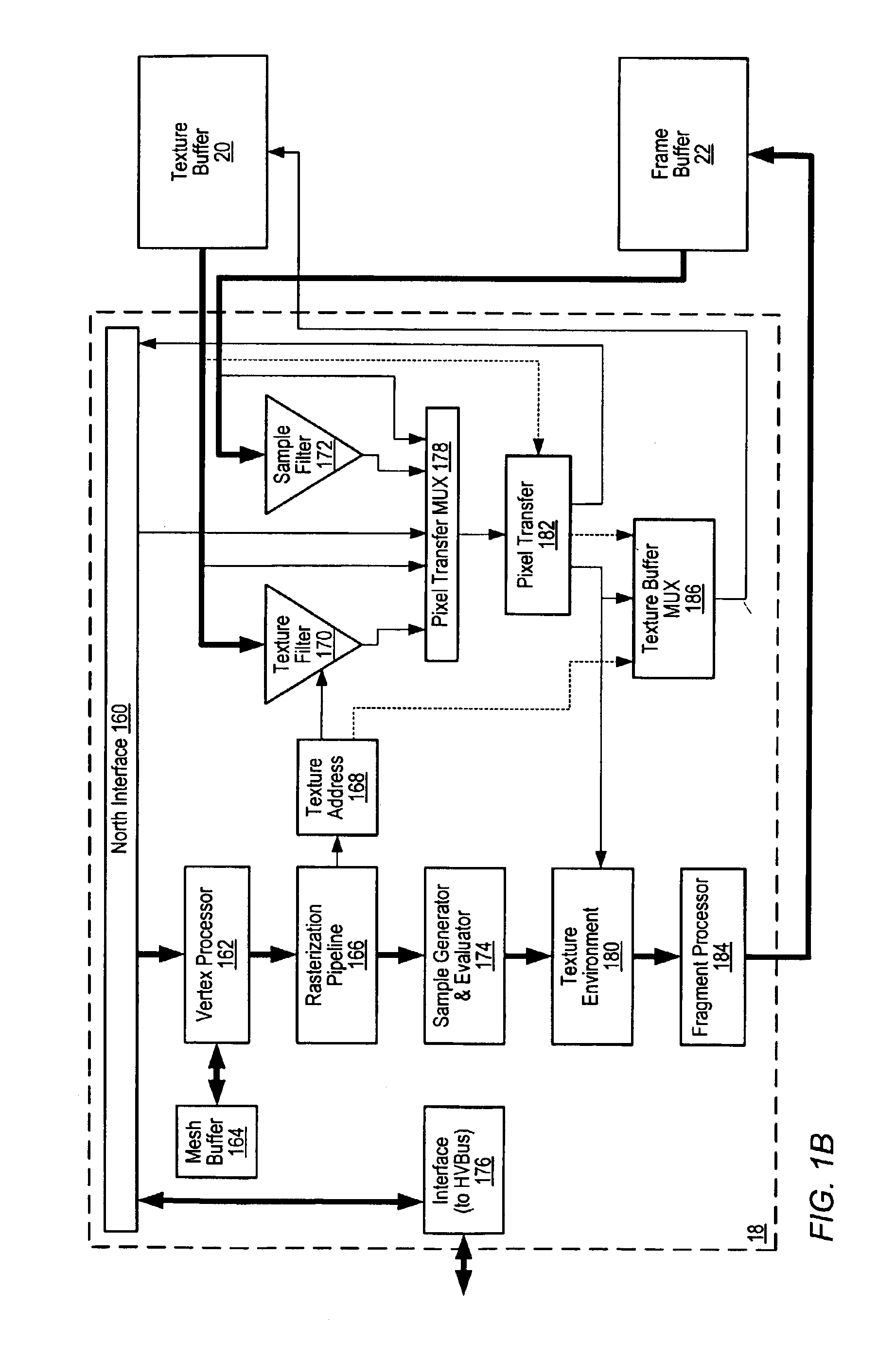 Dynamically adjusting sample density in a graphics system