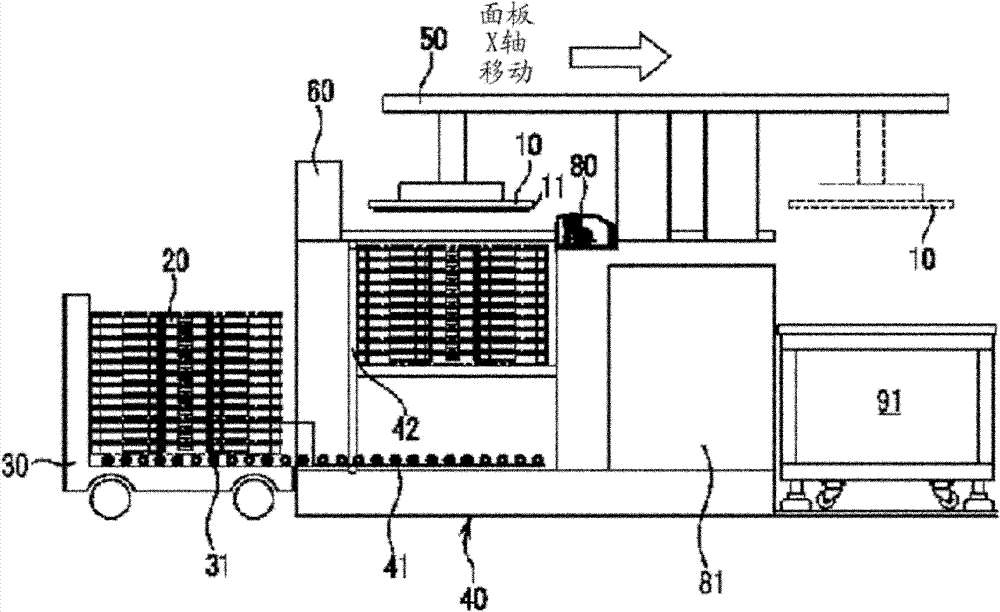 Panel loading apparatus and the method of loading panel for manufacturing display panel