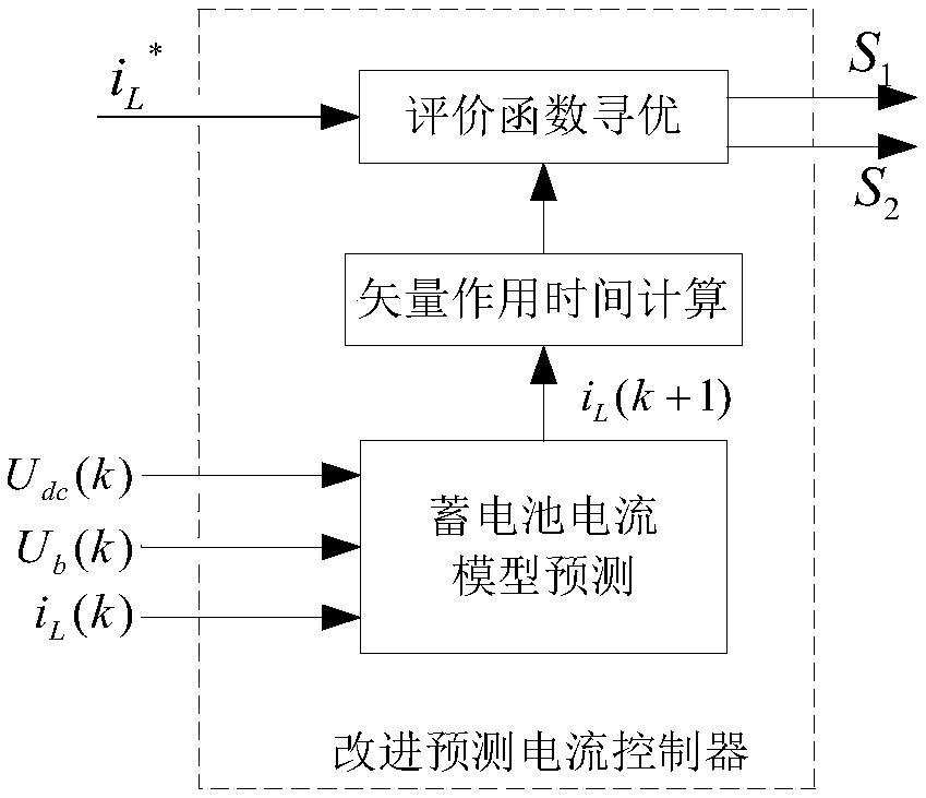 Predicted current control method of bidirectional DC-DC converter