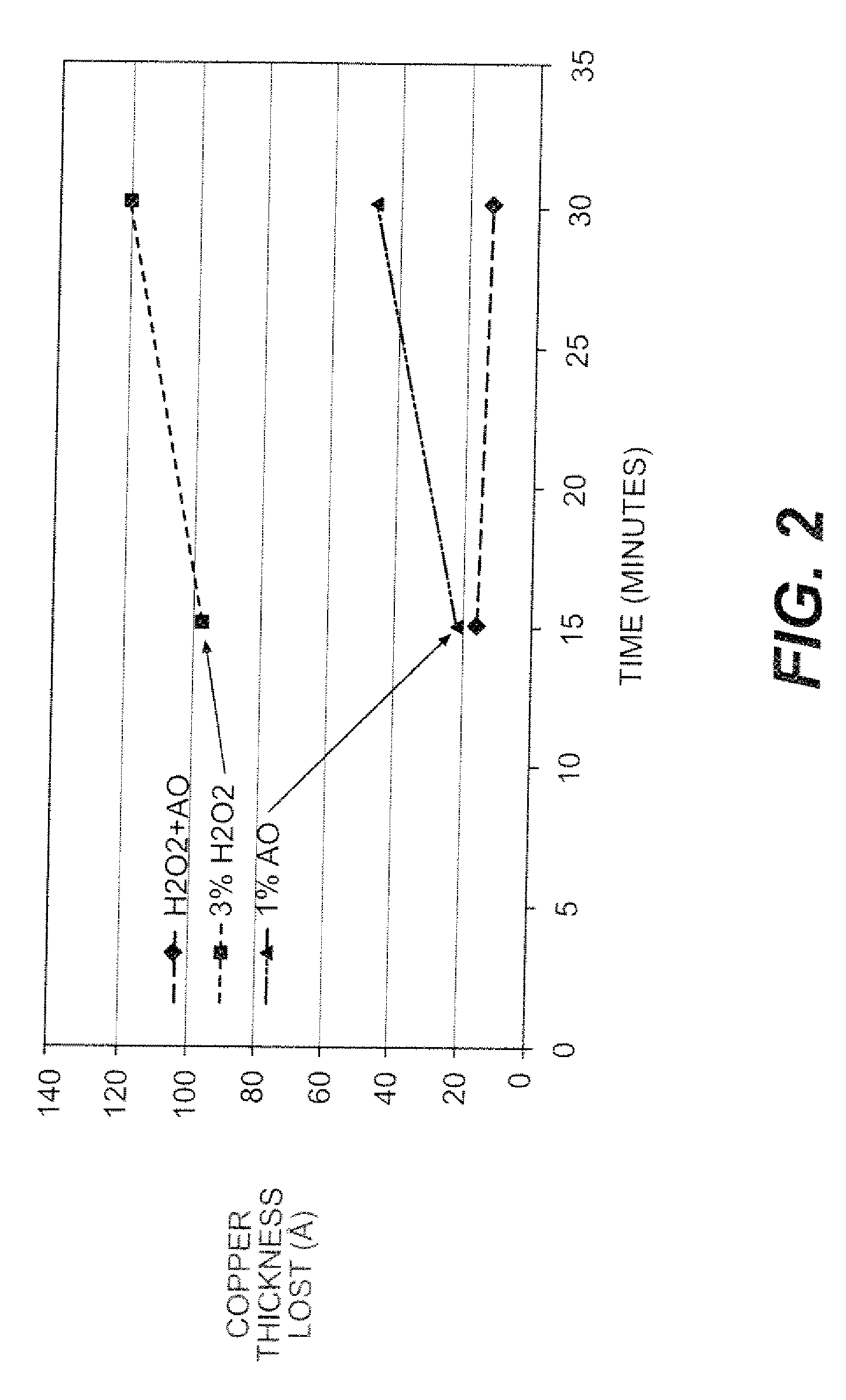 Methods of post chemical mechanical polishing and wafer cleaning using amidoxime compositions