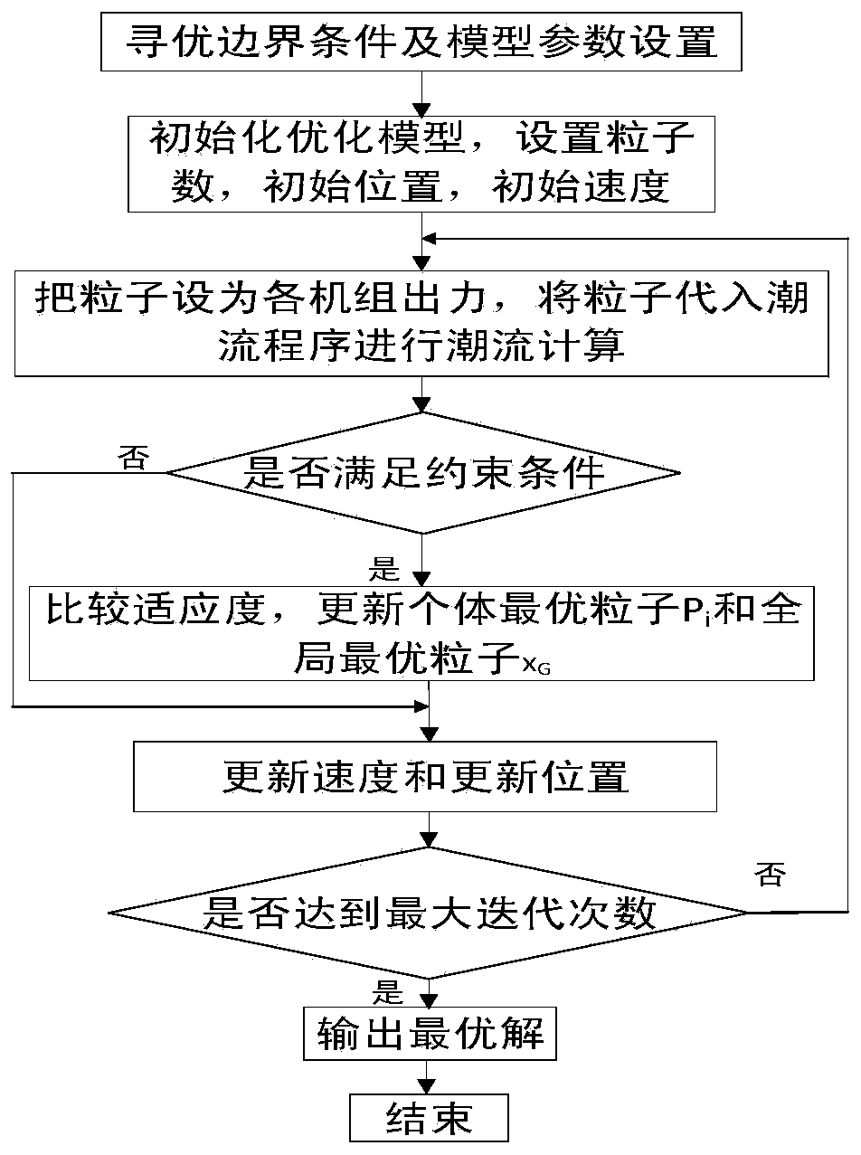 An optimization method of peak shaving strategy considering safety constraints of wind power grid-connected system