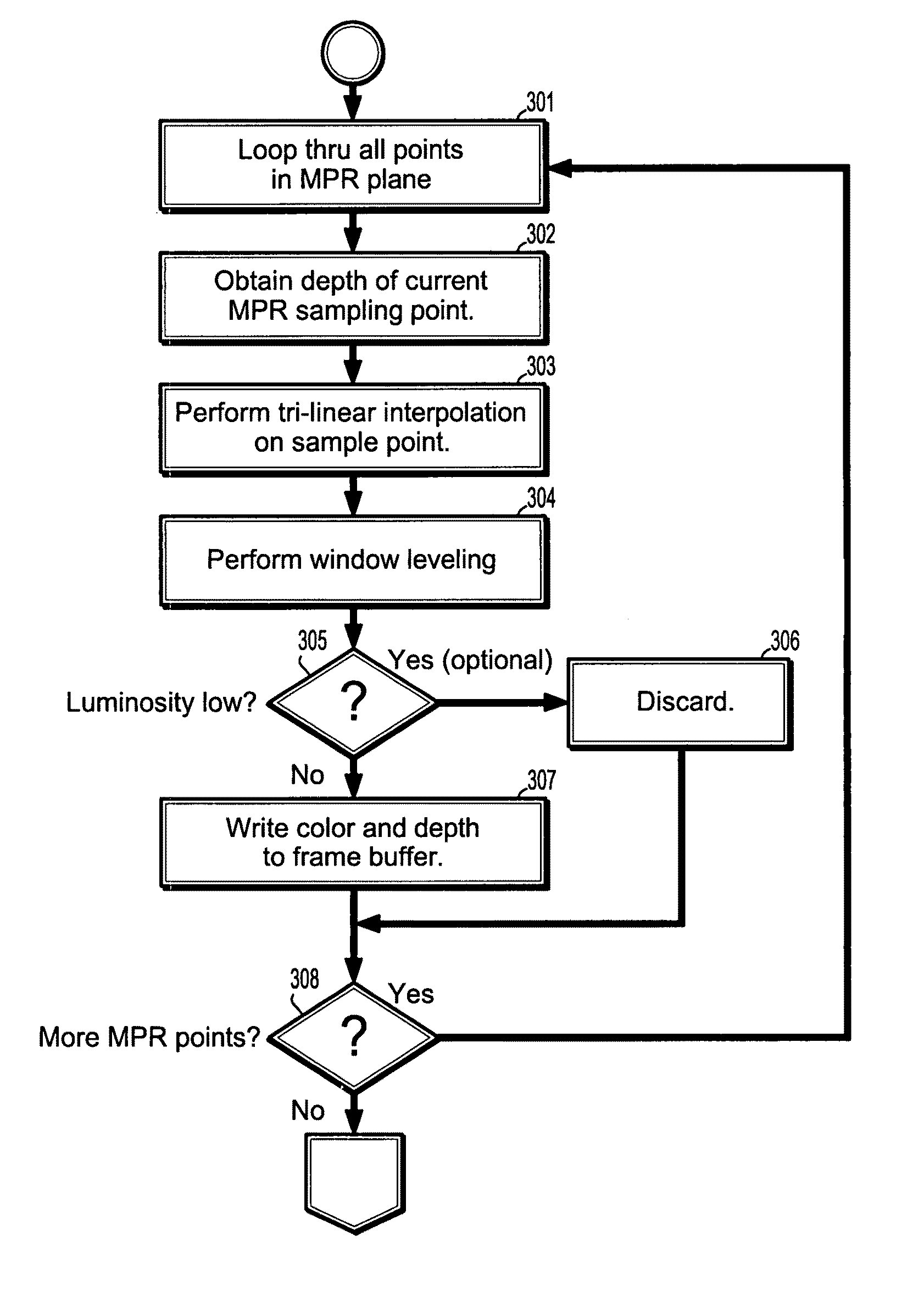 System and method for in-context MPR visualization using virtual incision volume visualization