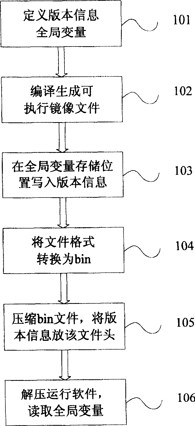 Method for recording version information in embedded software