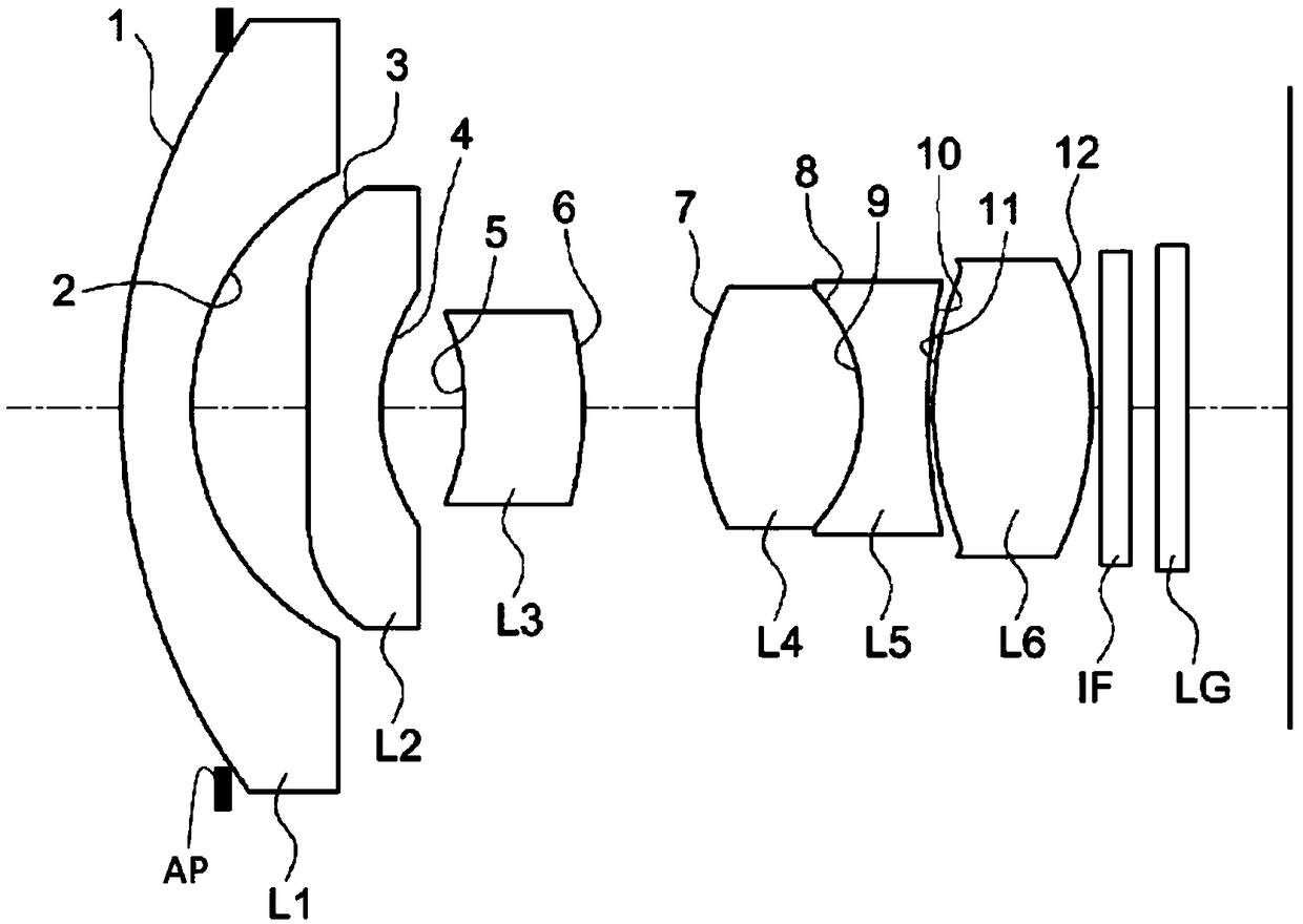 Certificate verification system and working method thereof