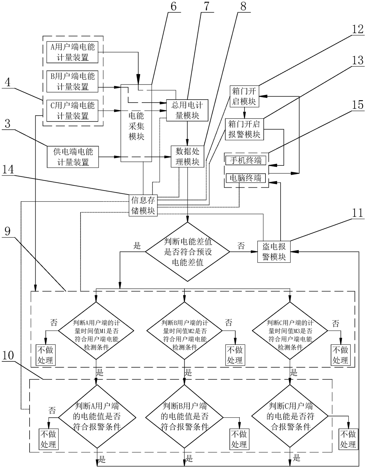 A multifunctional electric energy metering device