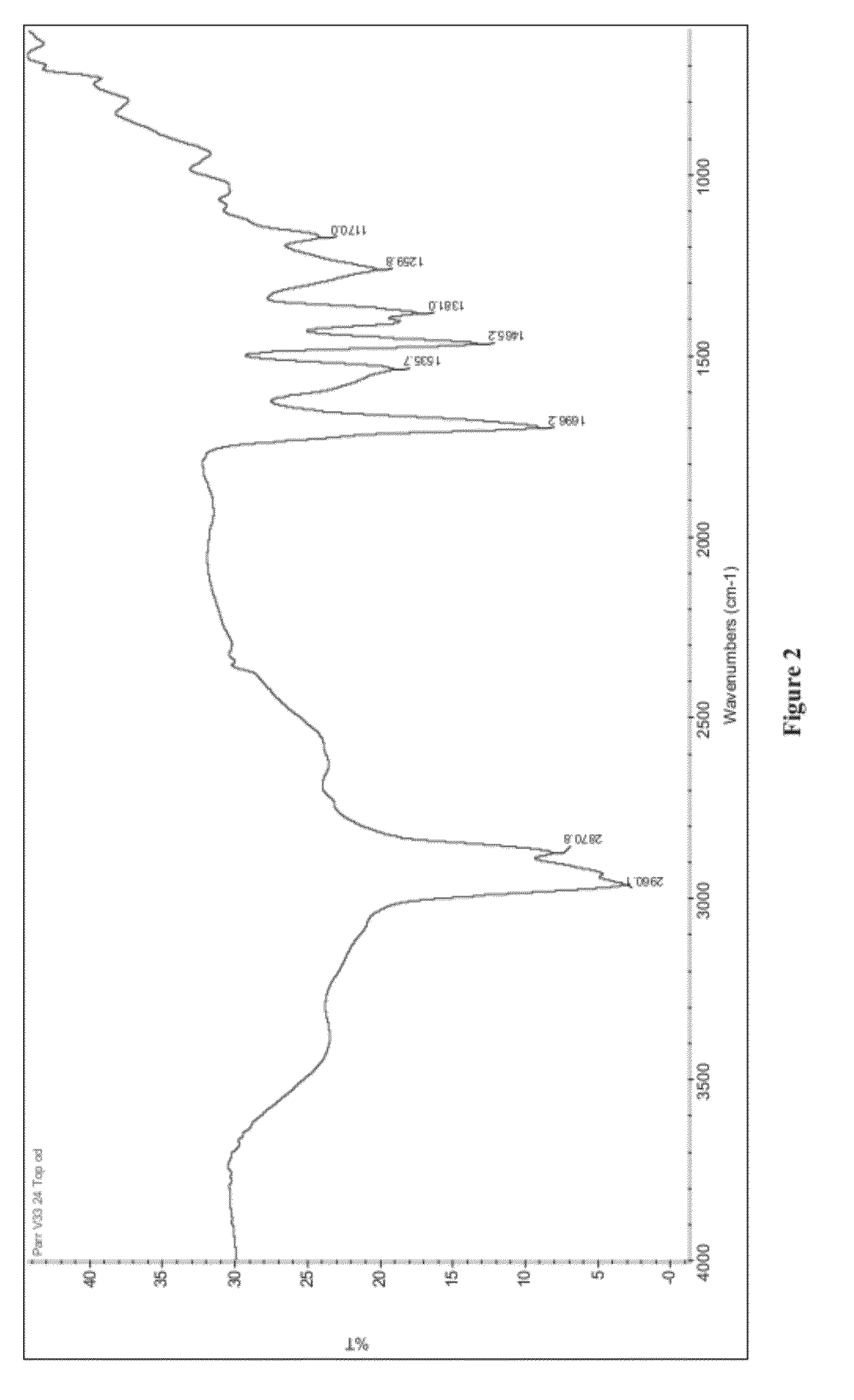 Additive and method for removal of impurities formed due to sulfur compounds in crude oils containing calcium naphthenate